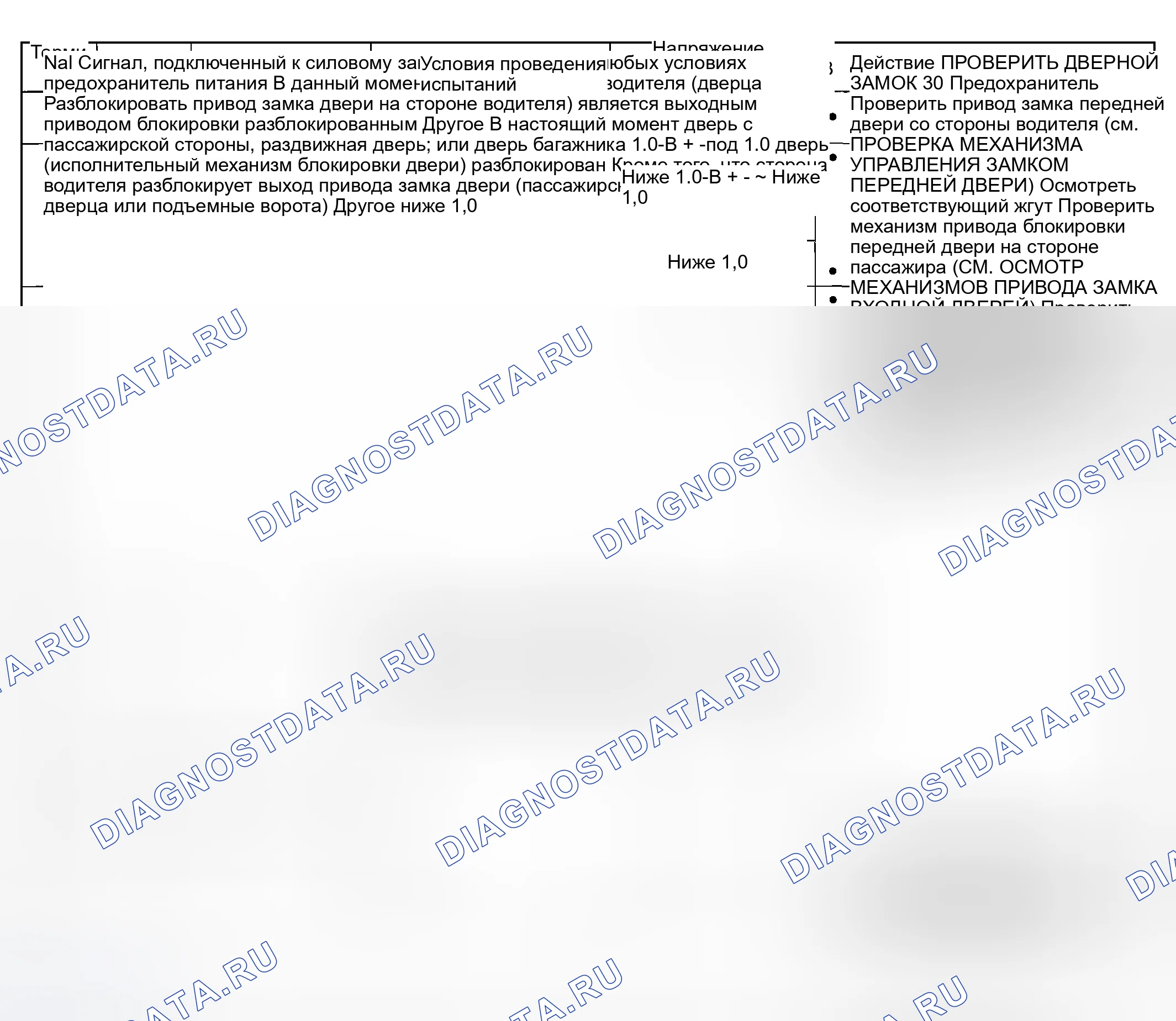 Рис. 42. Mazda MPV II рестайлинг