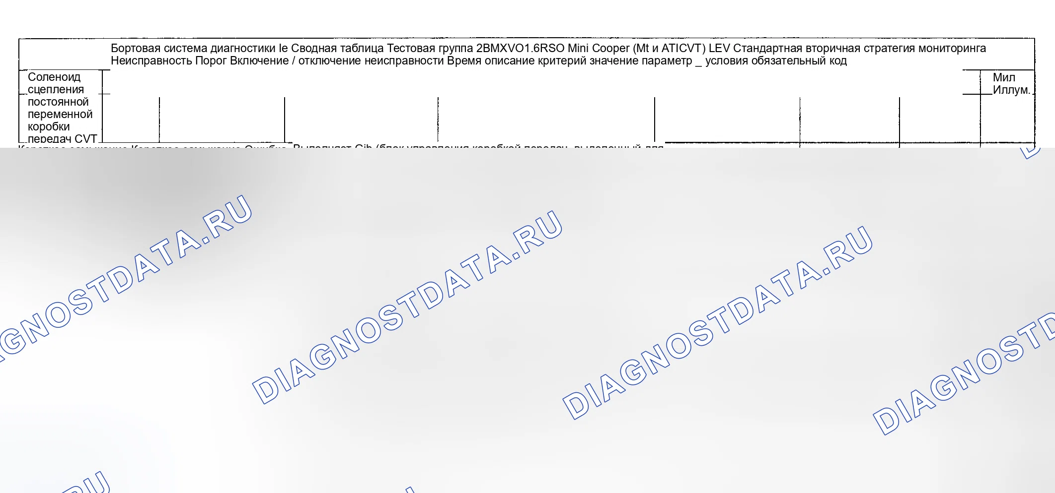 Рис. 24: Диагностика расшифровка кода ошибки (Cooper двигатель Type LEV Standard / проверка Group: 2BMXV01.6R50) - 15 из 16. MINI Cooper S I