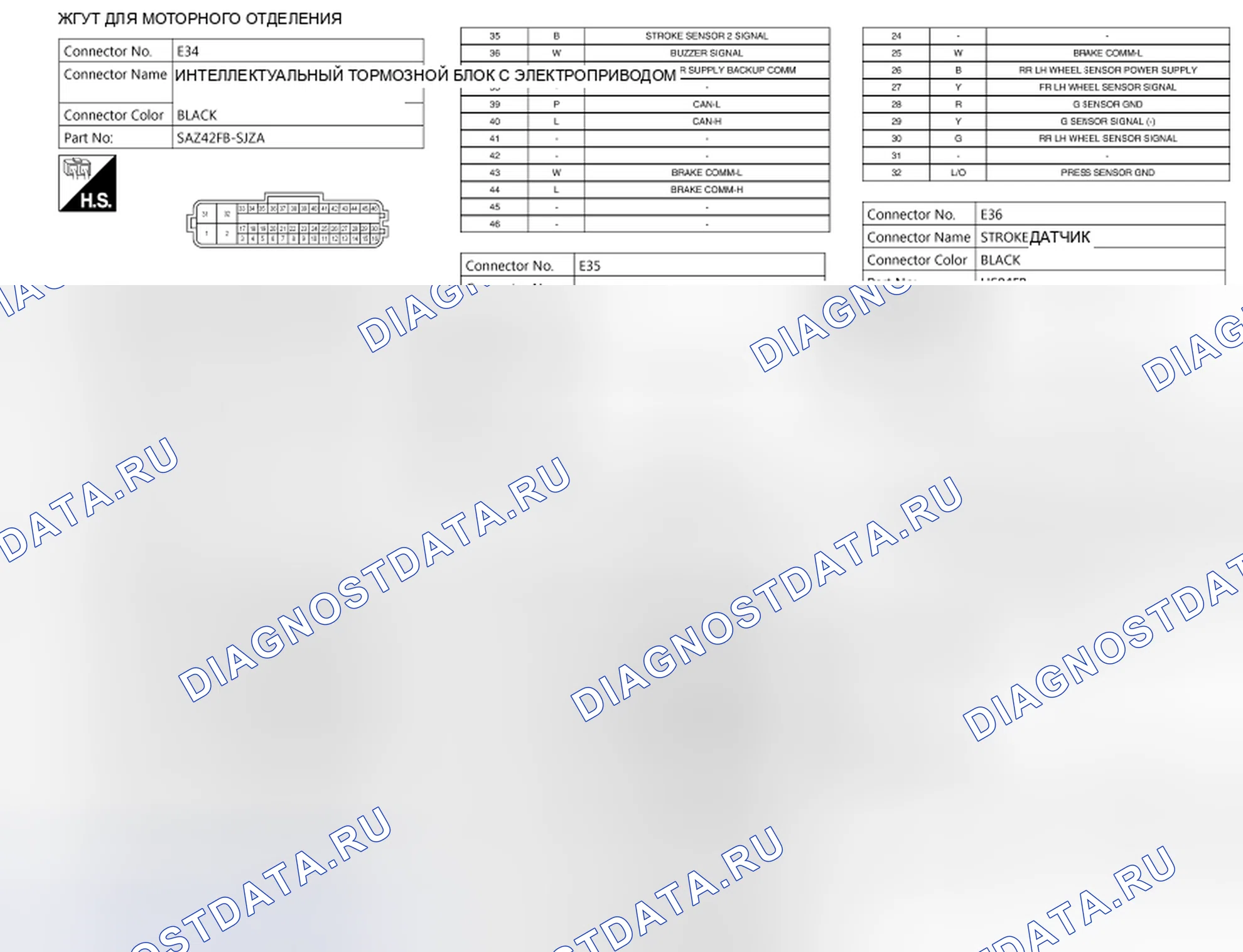 Рис. 98. Nissan Leaf I