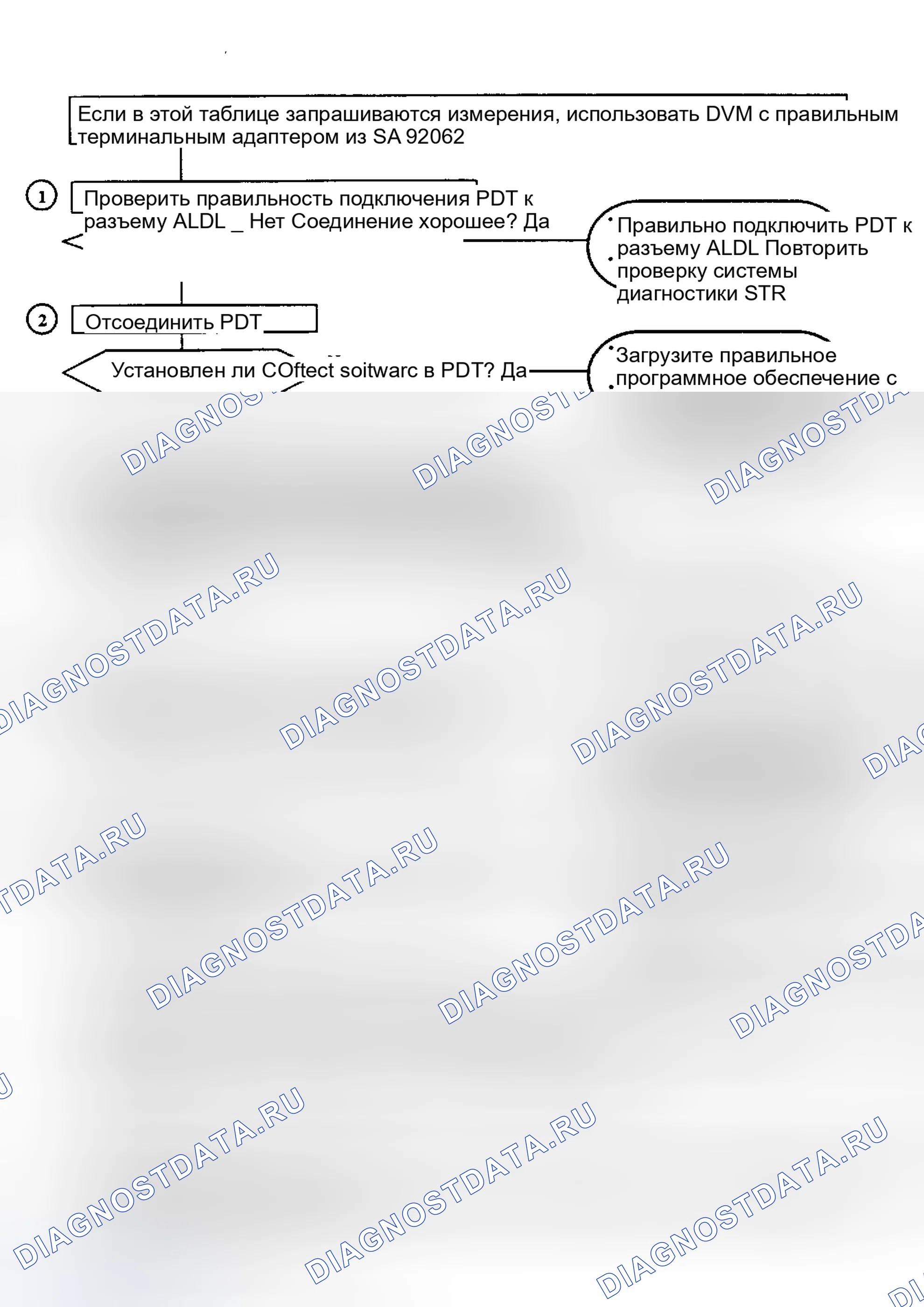 Рис. 15. Saturn SC I
