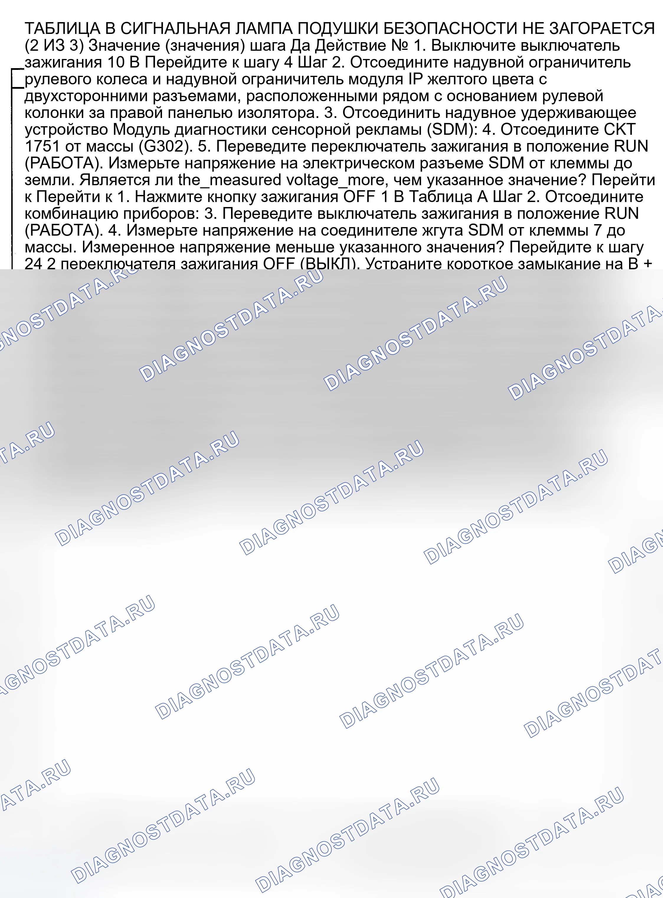 Рис. 7. Hyundai Trajet I