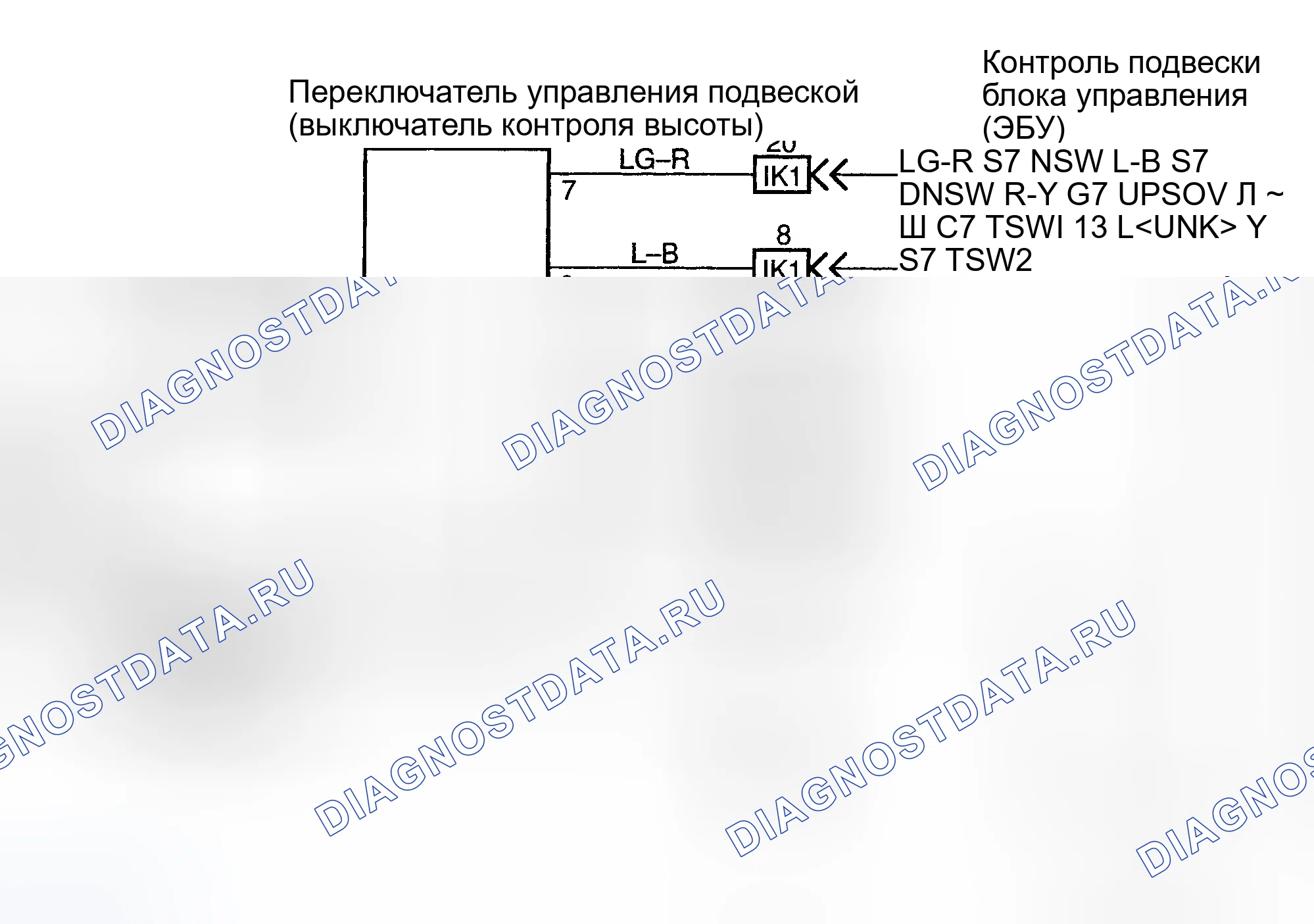 Рис. 99: Процедура тестирования. Honda Accord XI