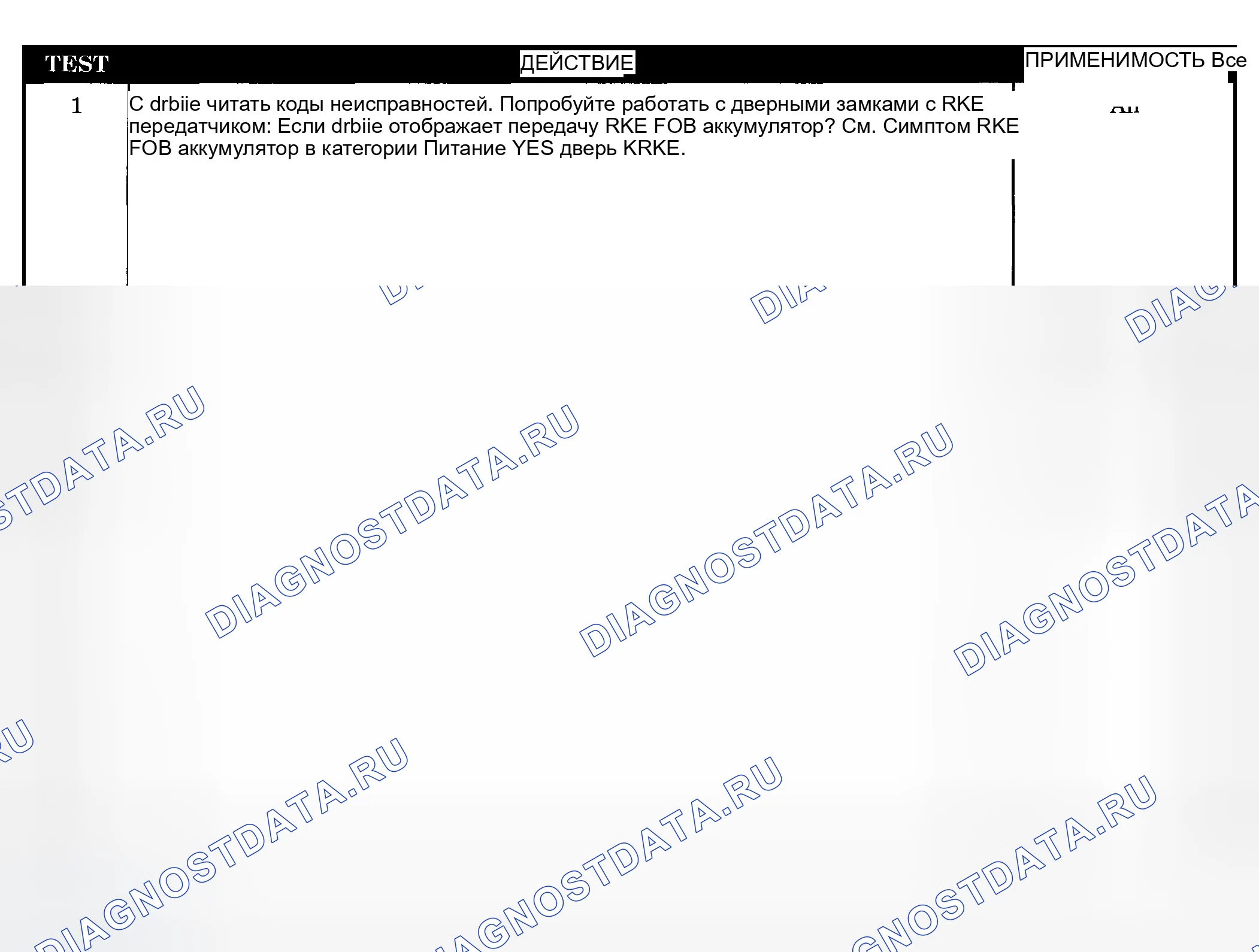 Рис. 403: Диагностическая процедура. Dodge Pickup R1500 