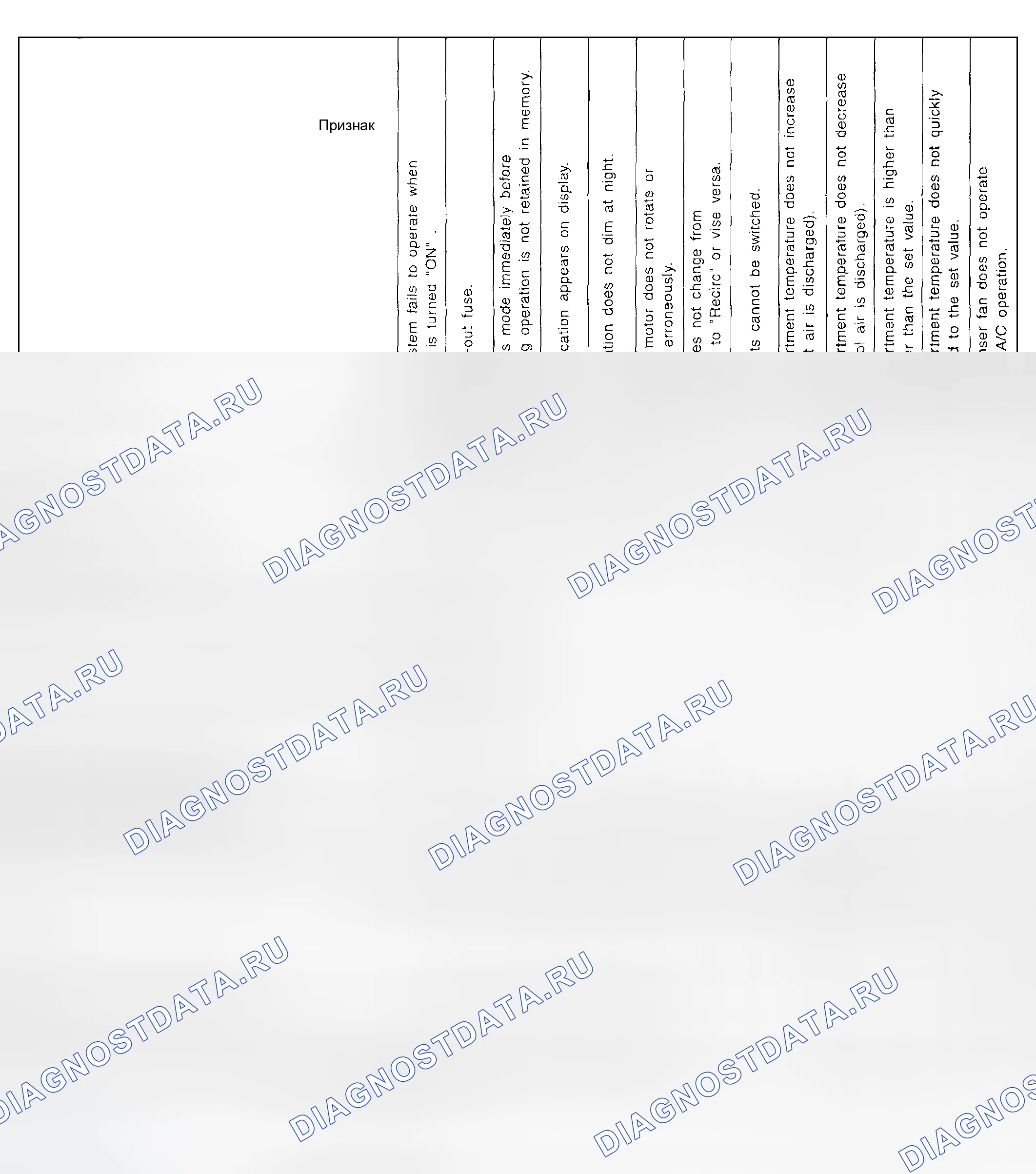 Рис. 44: Диагностическая карта - симптомы, связанные с. Subaru Legacy BE/BH/BT