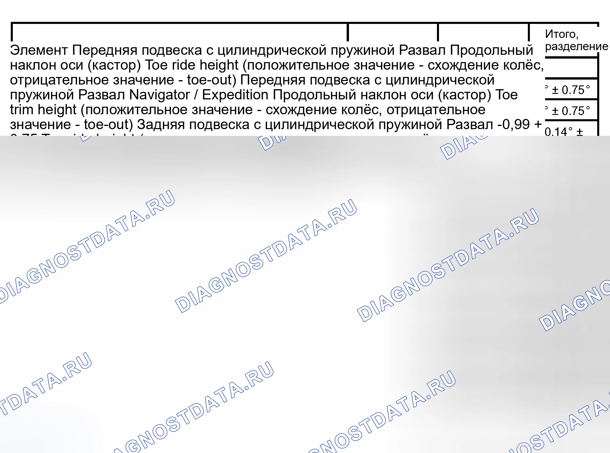 Рис. 1: ТЕХНИЧЕСКИЕ ХАРАКТЕРИСТИКИ электронной подвески. Hyundai Lavita I