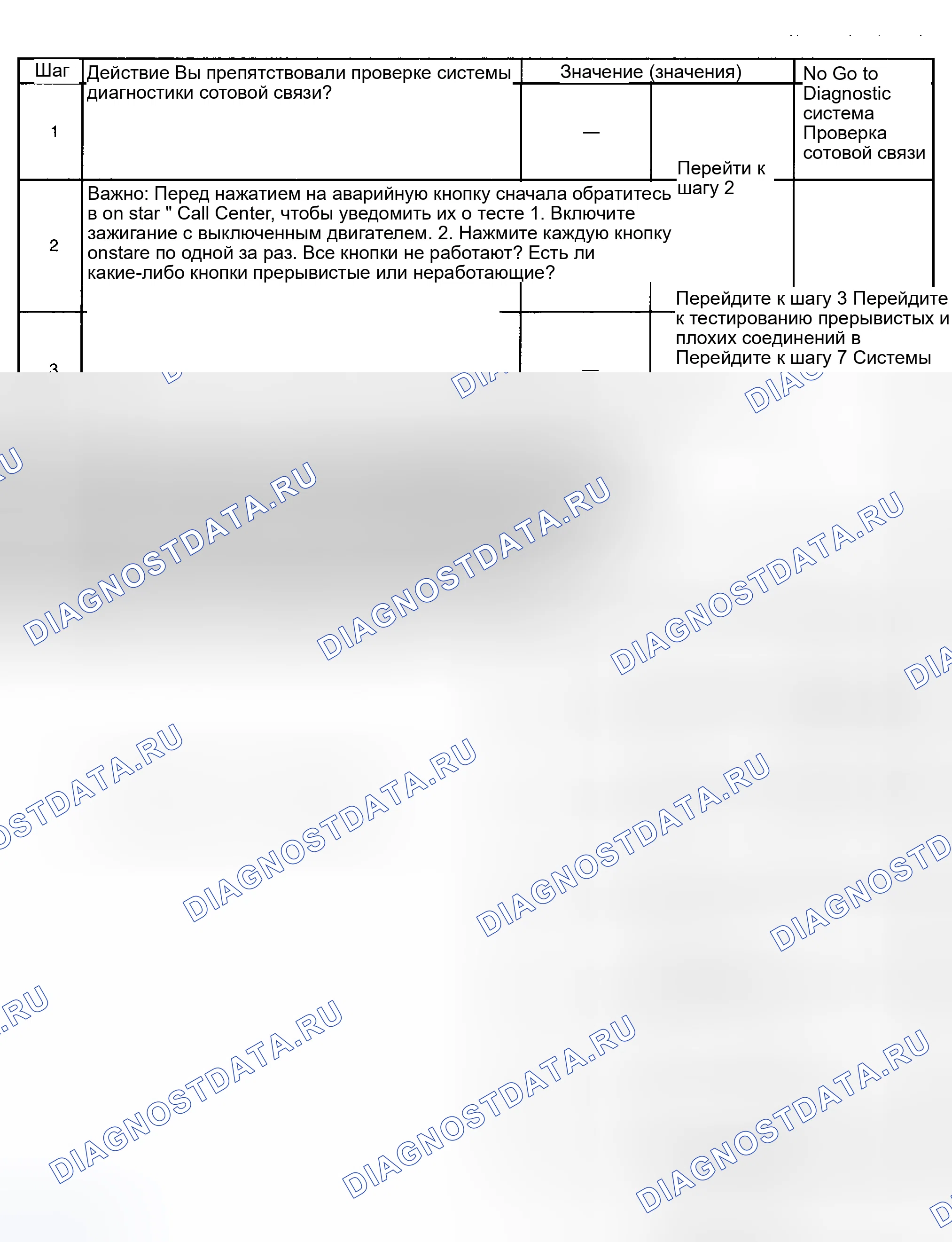 Рис. 28: Список симптомов. Hyundai Venue I