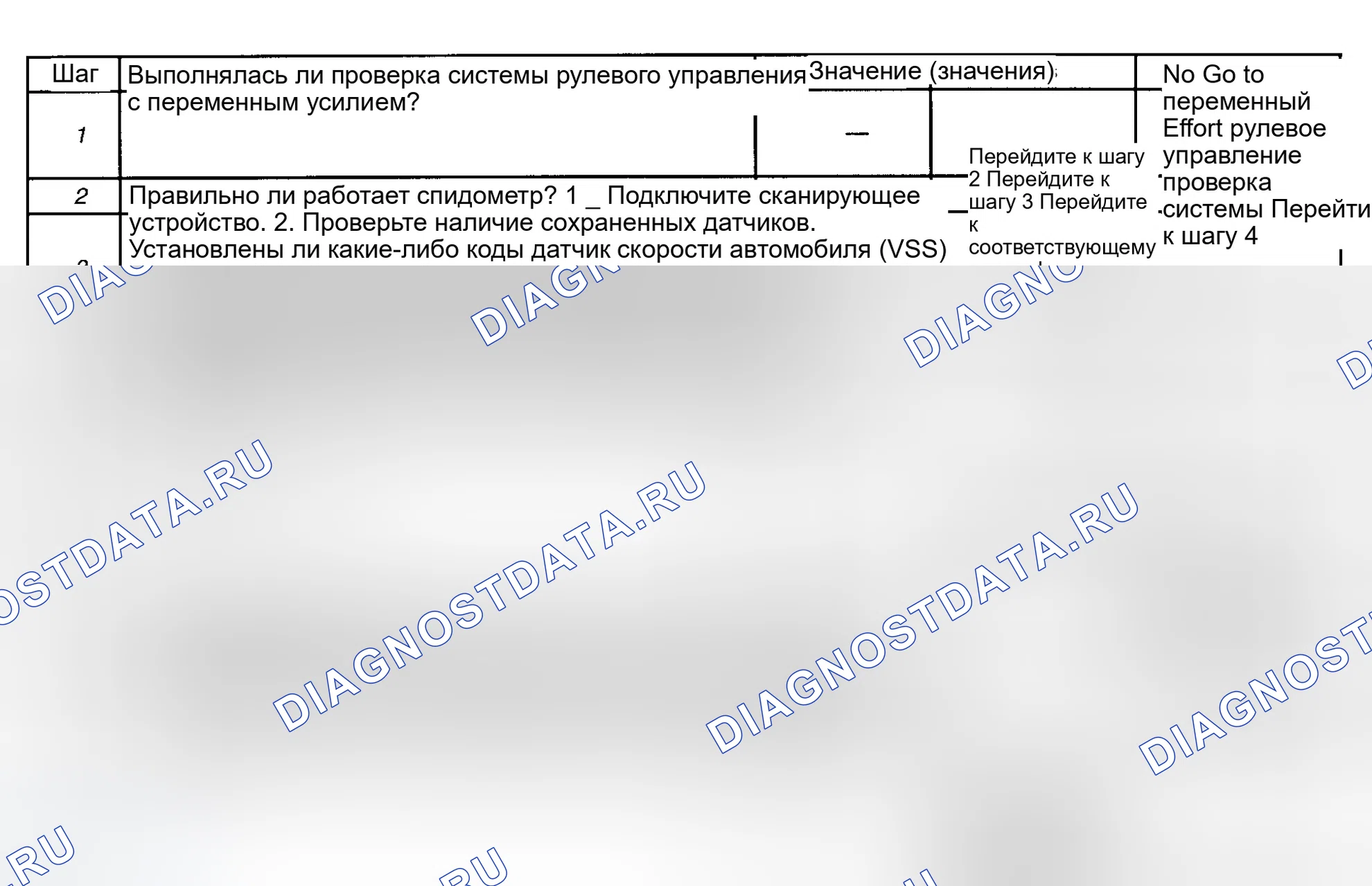 Рис. 17: расшифровка кода ошибки C0000: НЕИСПРАВНОСТЬ ЦЕПИ ИНФОРМАЦИИ О СКОРОСТИ ТРАНСПОРТНОГО СРЕДСТВА. GMC Yukon Denali 
