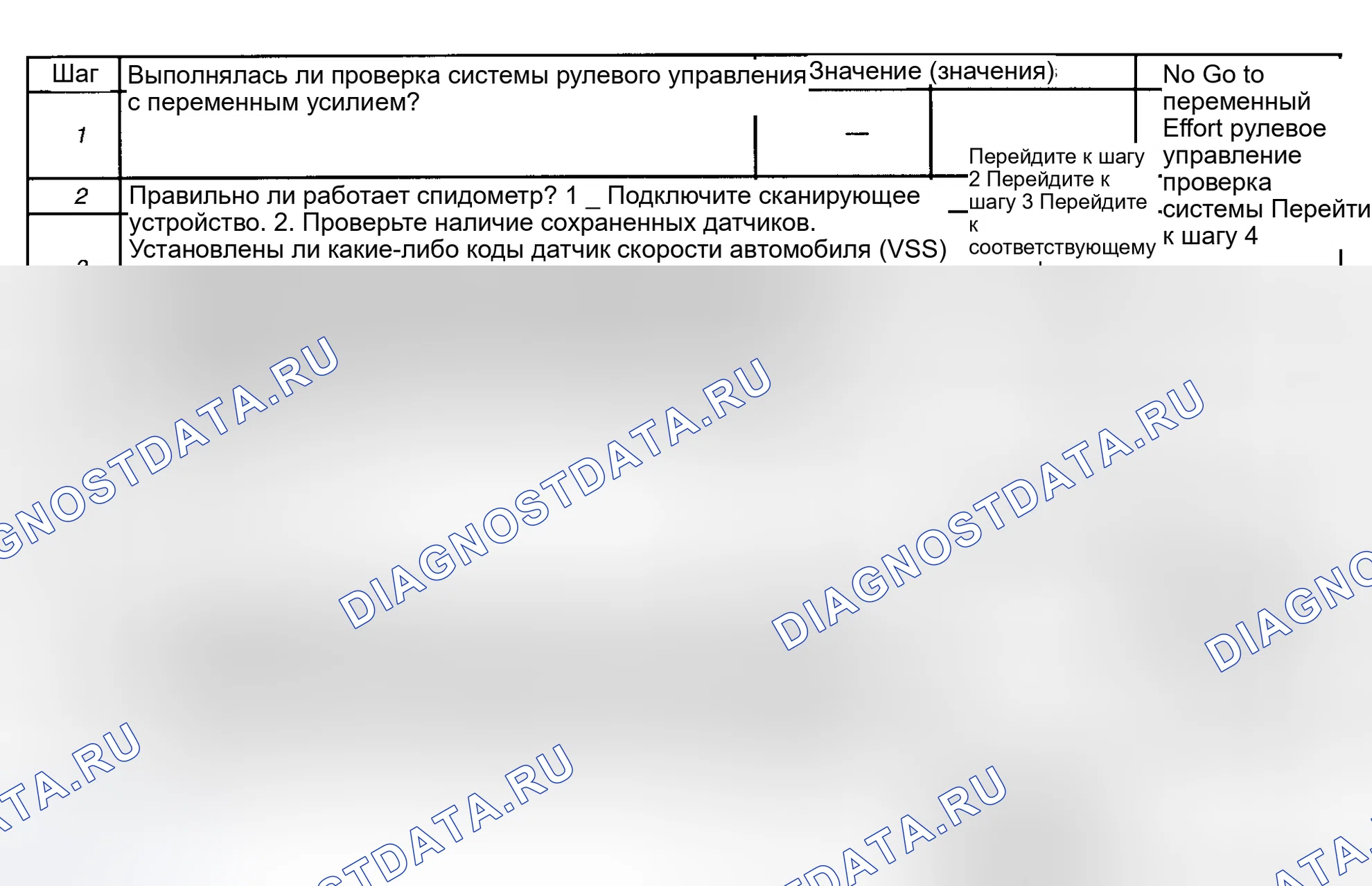 Рис. 9: расшифровка кода ошибки C0000: НЕИСПРАВНОСТЬ ЦЕПИ ИНФОРМАЦИИ О СКОРОСТИ ТРАНСПОРТНОГО СРЕДСТВА. Kia Mentor I