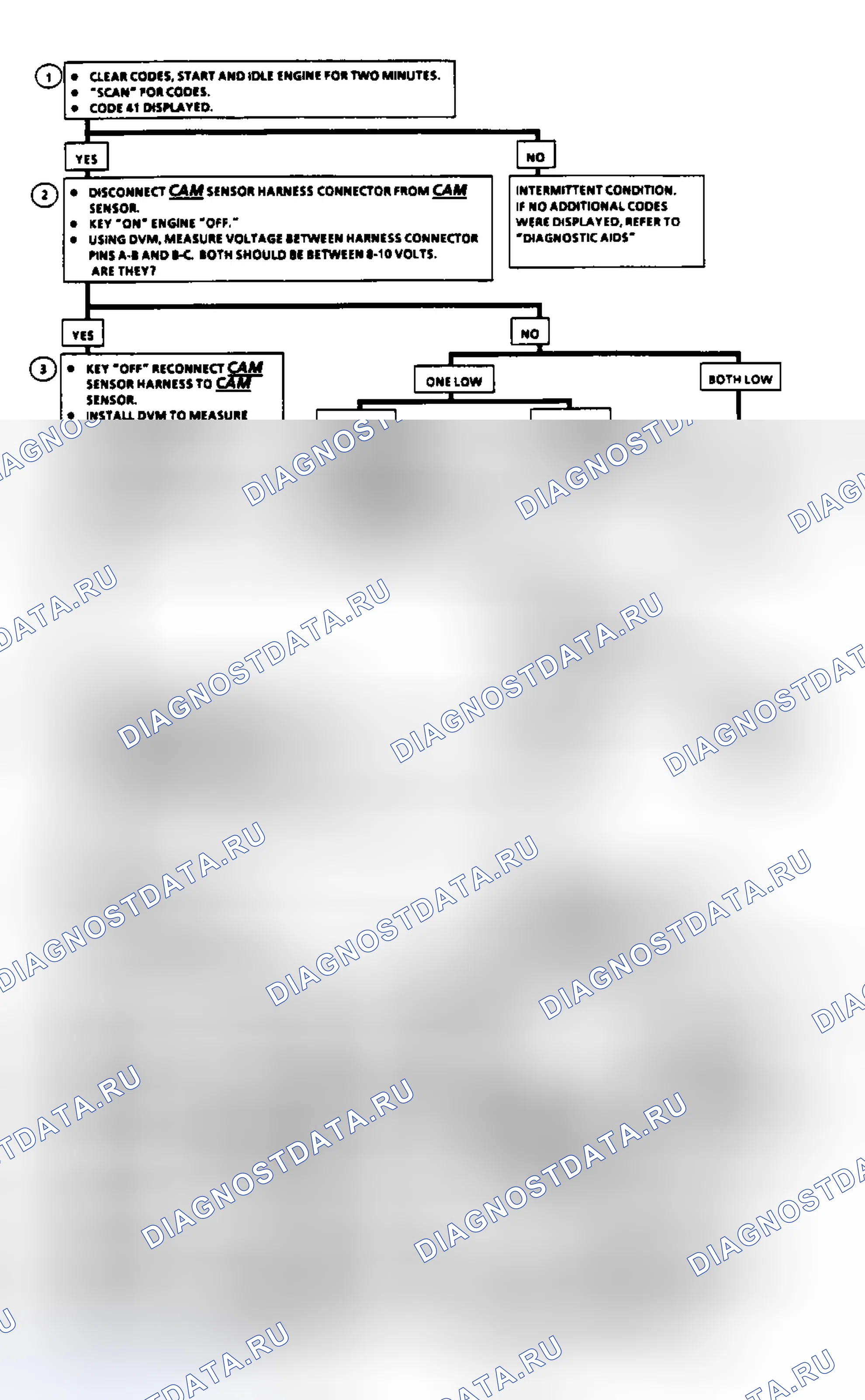 Рис. 61: Код 42: EST зажигание Ckt Diag. Buick Electra Park Avenue 