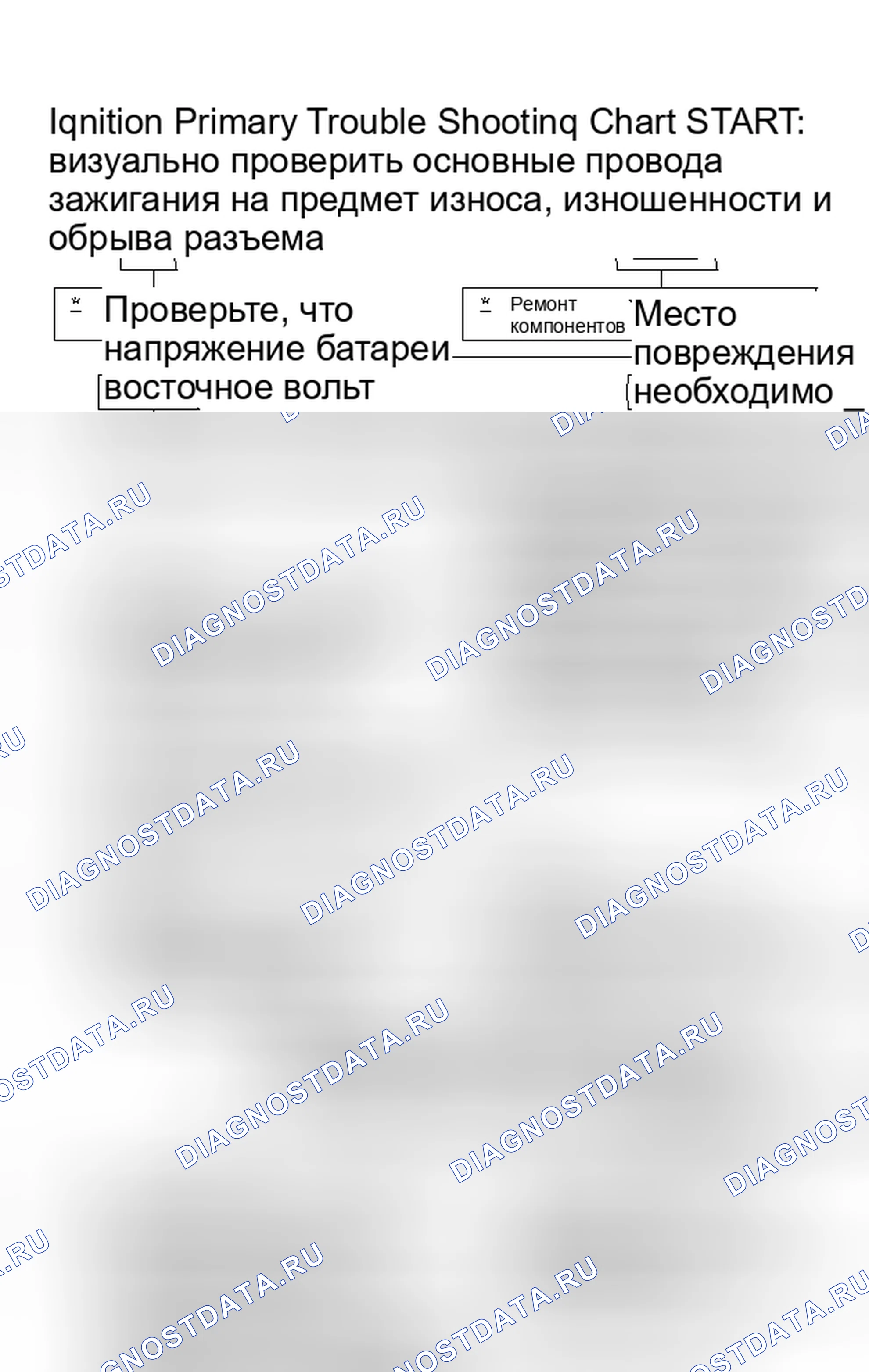 Рис. 4: Первичная карта поиска и устранения неисправностей системы зажигания. Ford Econoline E350 Super Duty 