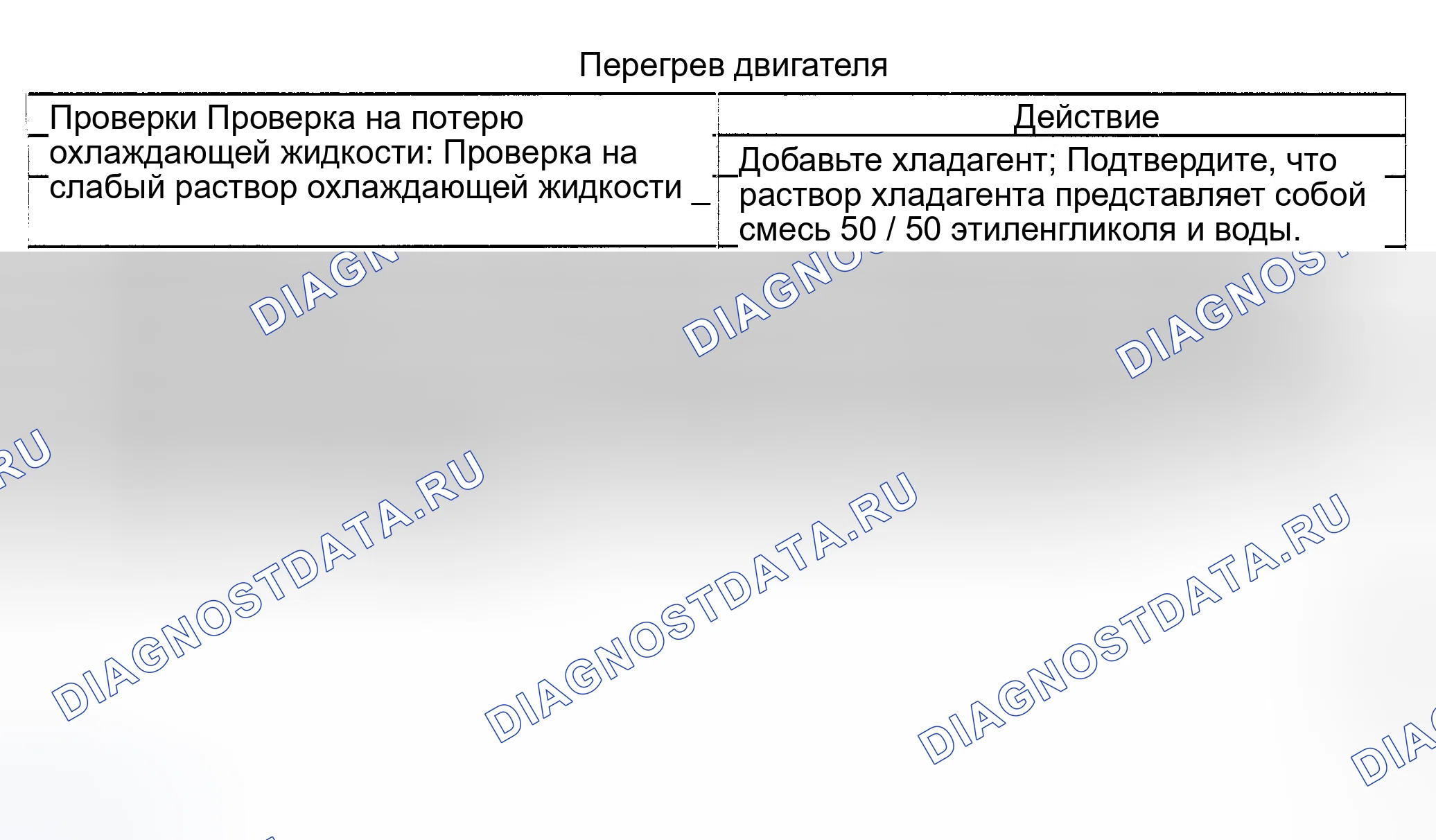 Рис. 12: ПЕРЕГРЕВ ДВИГАТЕЛЯ. Daewoo Nubira II