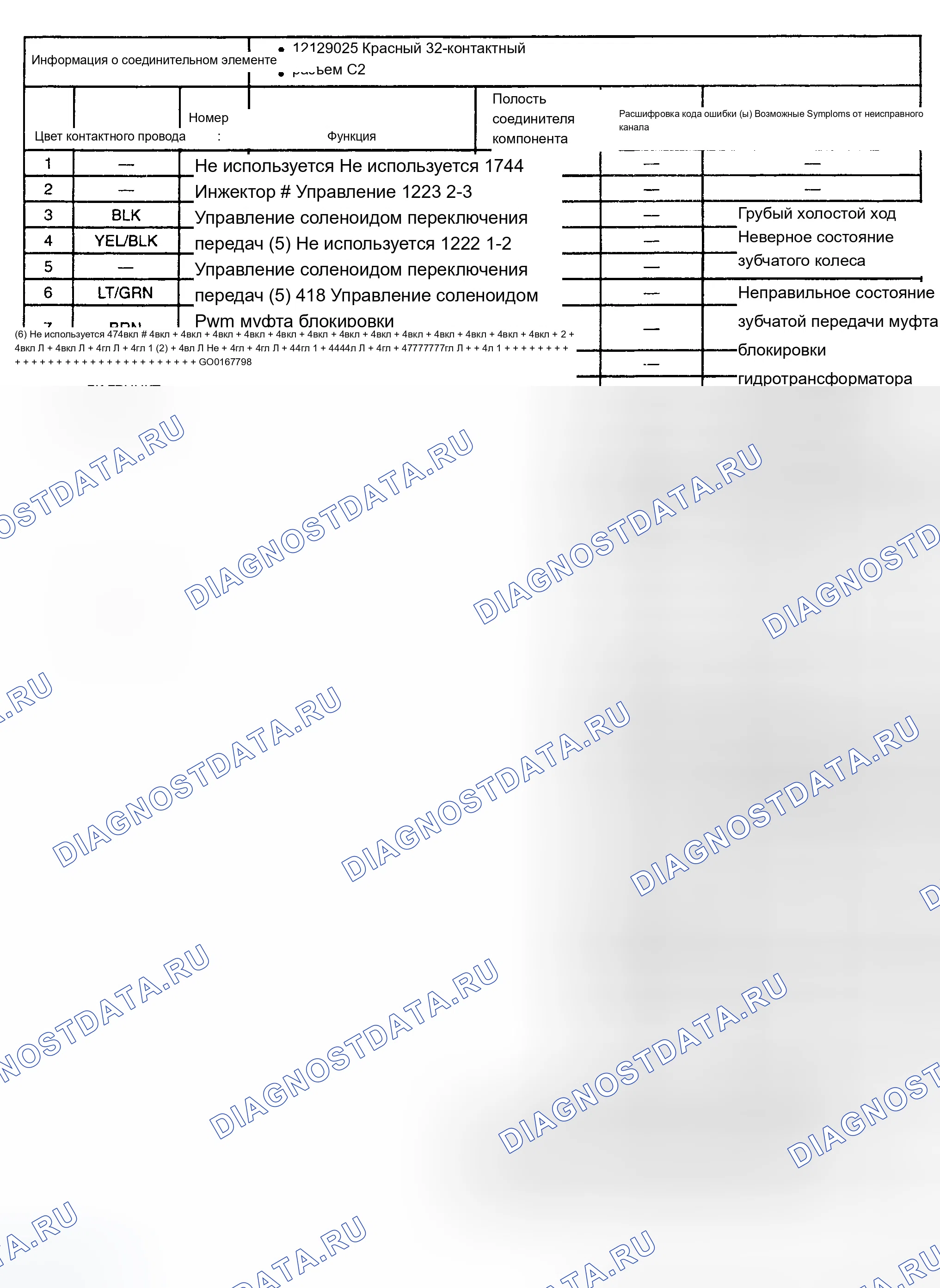 Рис. 11. Chevrolet Chevy Express G1500 