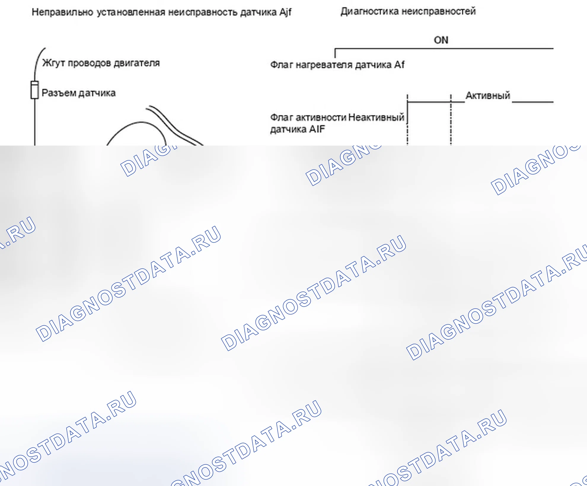 Рис. 337: расшифровка кода ошибки P2195: Датчик отношения воздух / топливо (A / F) (Датчик 1) Сигнал застревания постного. Honda Element YH2 рестайлинг 2