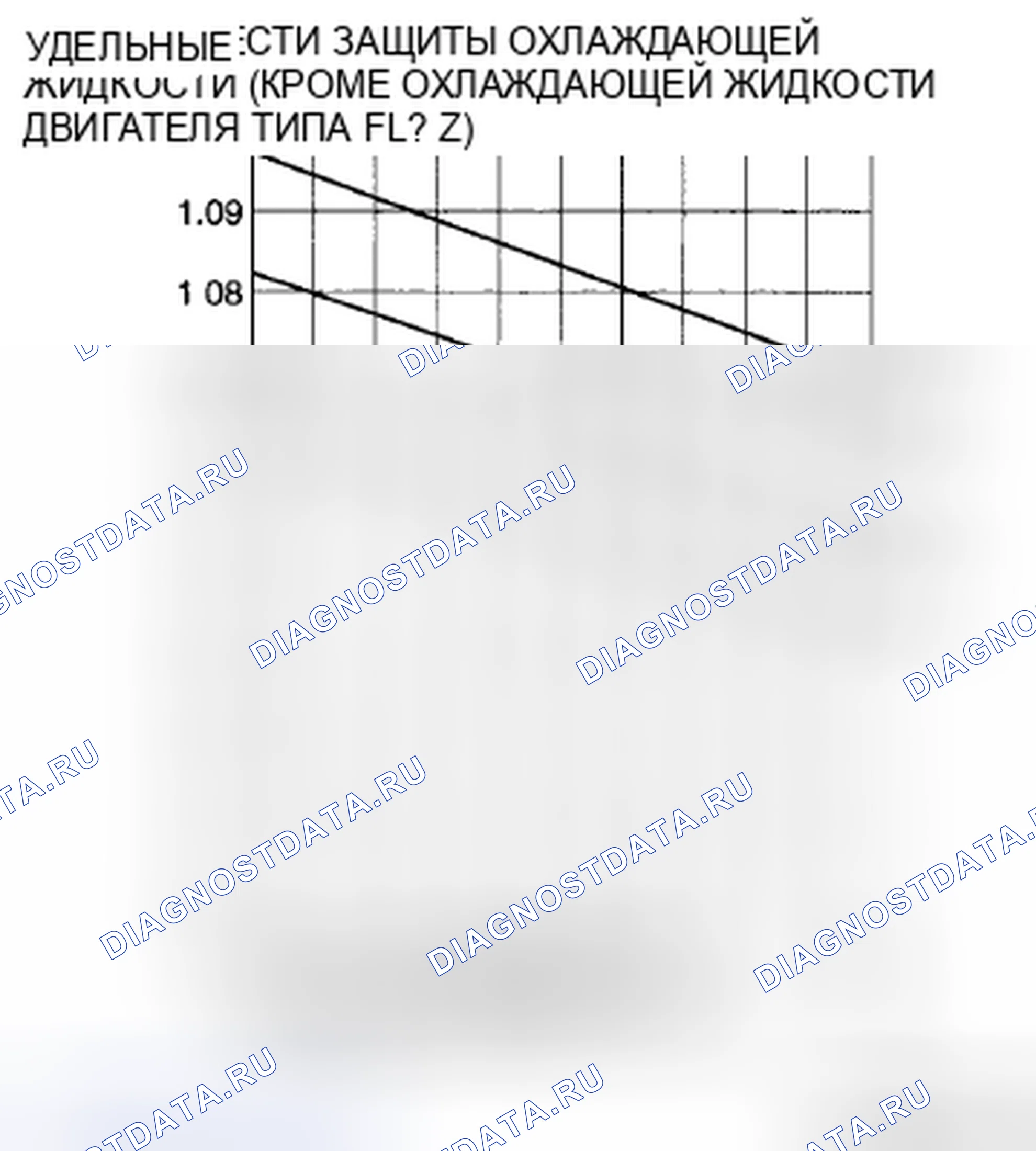 Рис. 4. Honda CR-V IV рестайлинг