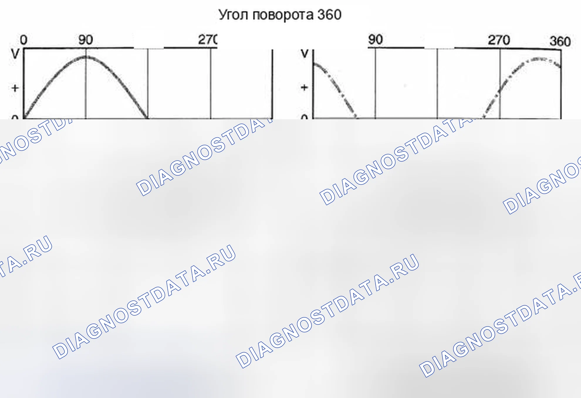 Рис. 31: Генерация напряжения трехфазного переменного тока. MINI Cooper S I