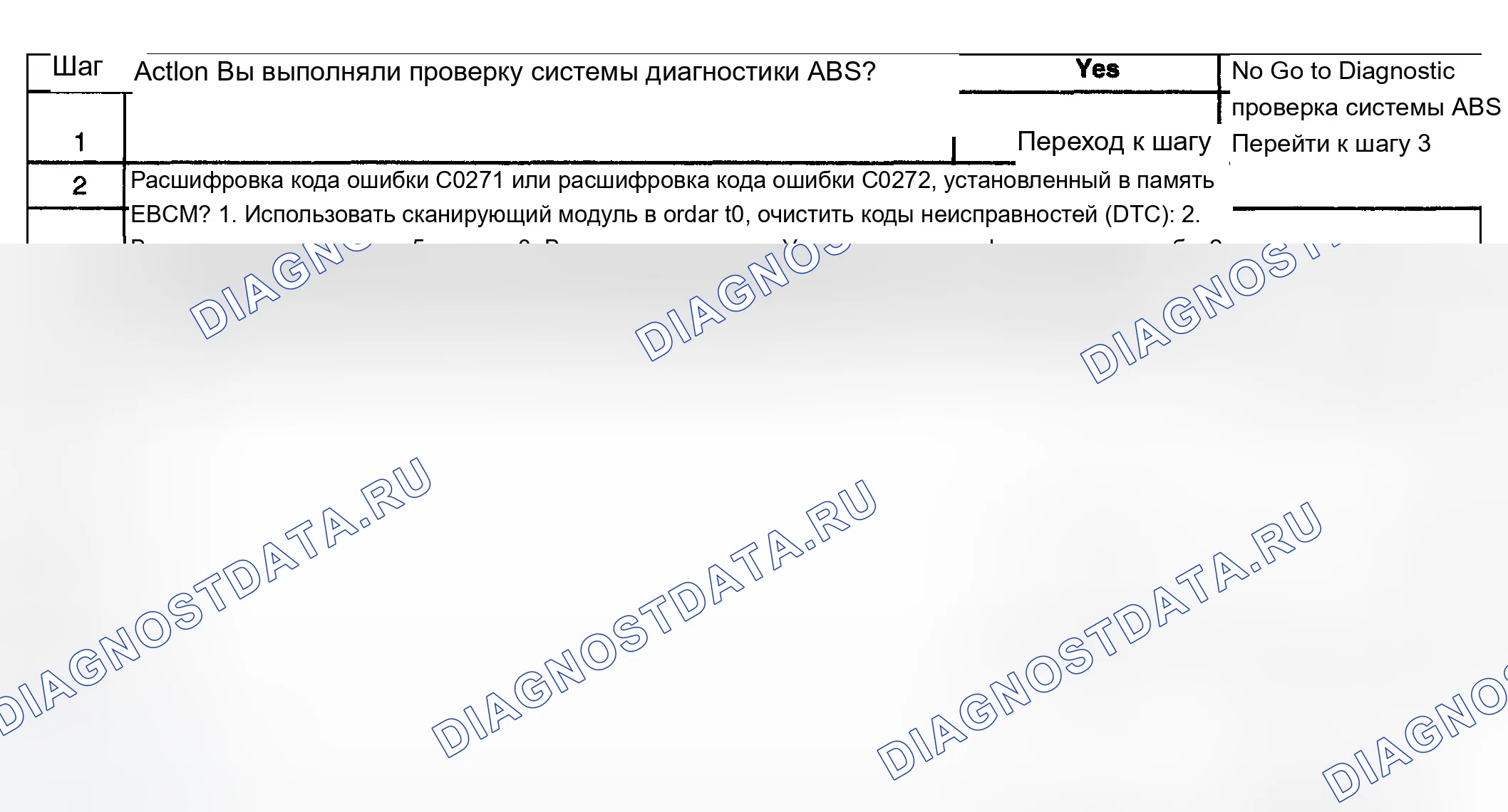 Рис. 78: расшифровка кода ошибки C0271-C0273, C0284. Chevrolet Tahoe II