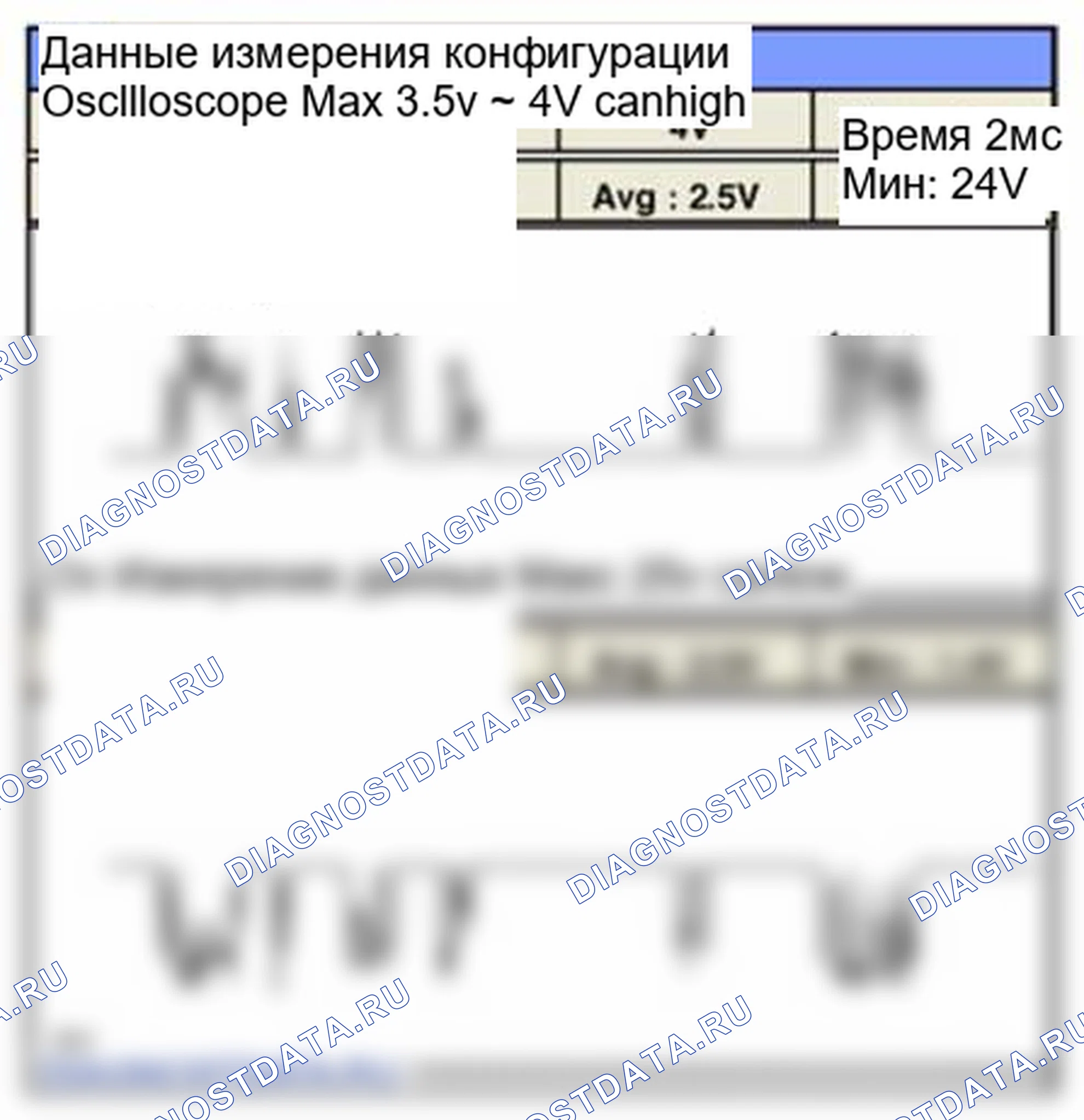 Рис. 286: Форма сигнала и данные. Hyundai Sonata VI