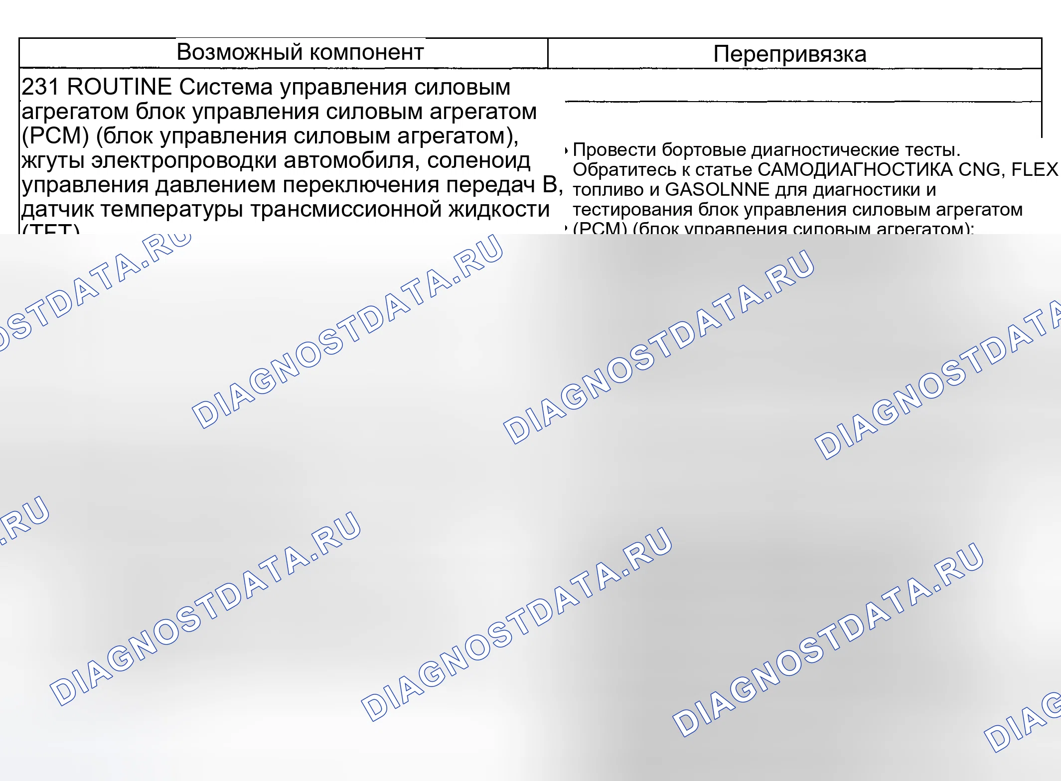 Рис. 271: Проблема сдвига: ощущение - мягкость / скольжение 2-1 сдвиг (231 - рутина). Lincoln Aviator I