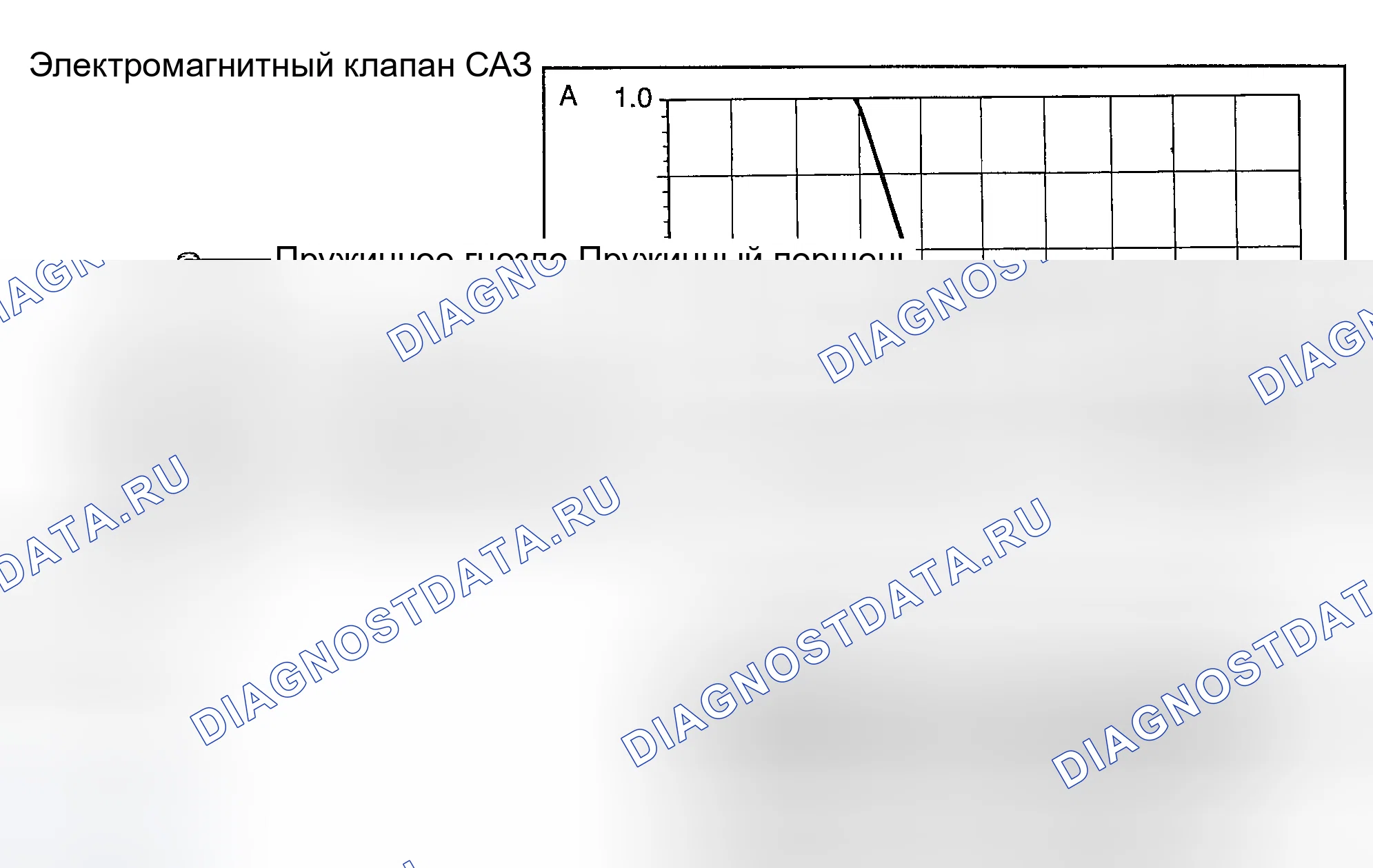Рис. 3: ДЕМОНТАЖ И МОНТАЖ. Kia Magentis I рестайлинг