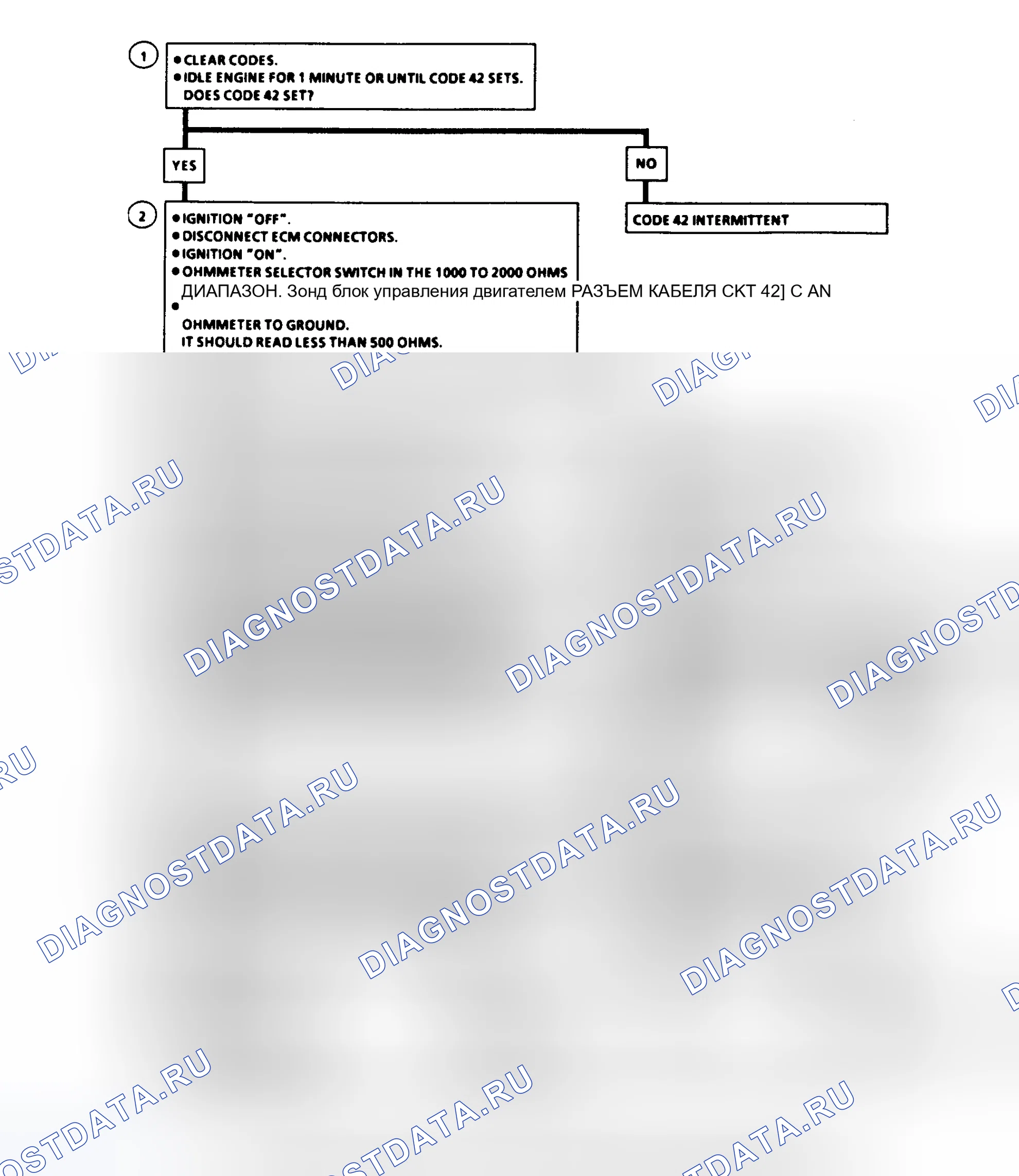 Рис. 557: Code 42, Electronic Spark Timing (EST). Pontiac Grand AM III