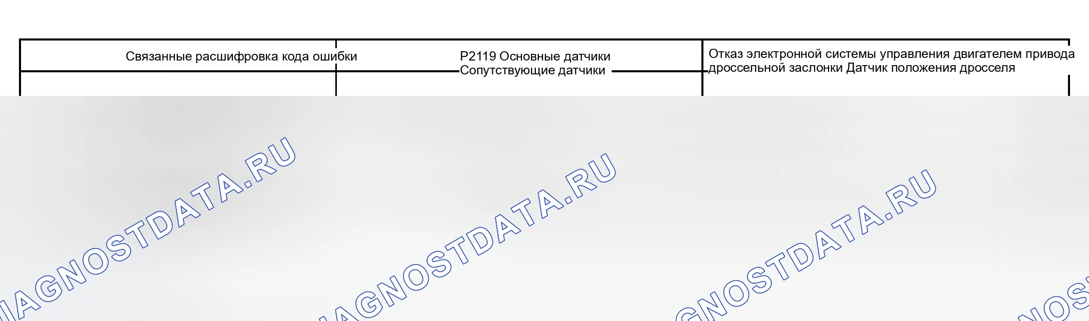 Рис. 588: СТРАТЕГИЯ МОНИТОРИНГА. Toyota Tundra I рестайлинг