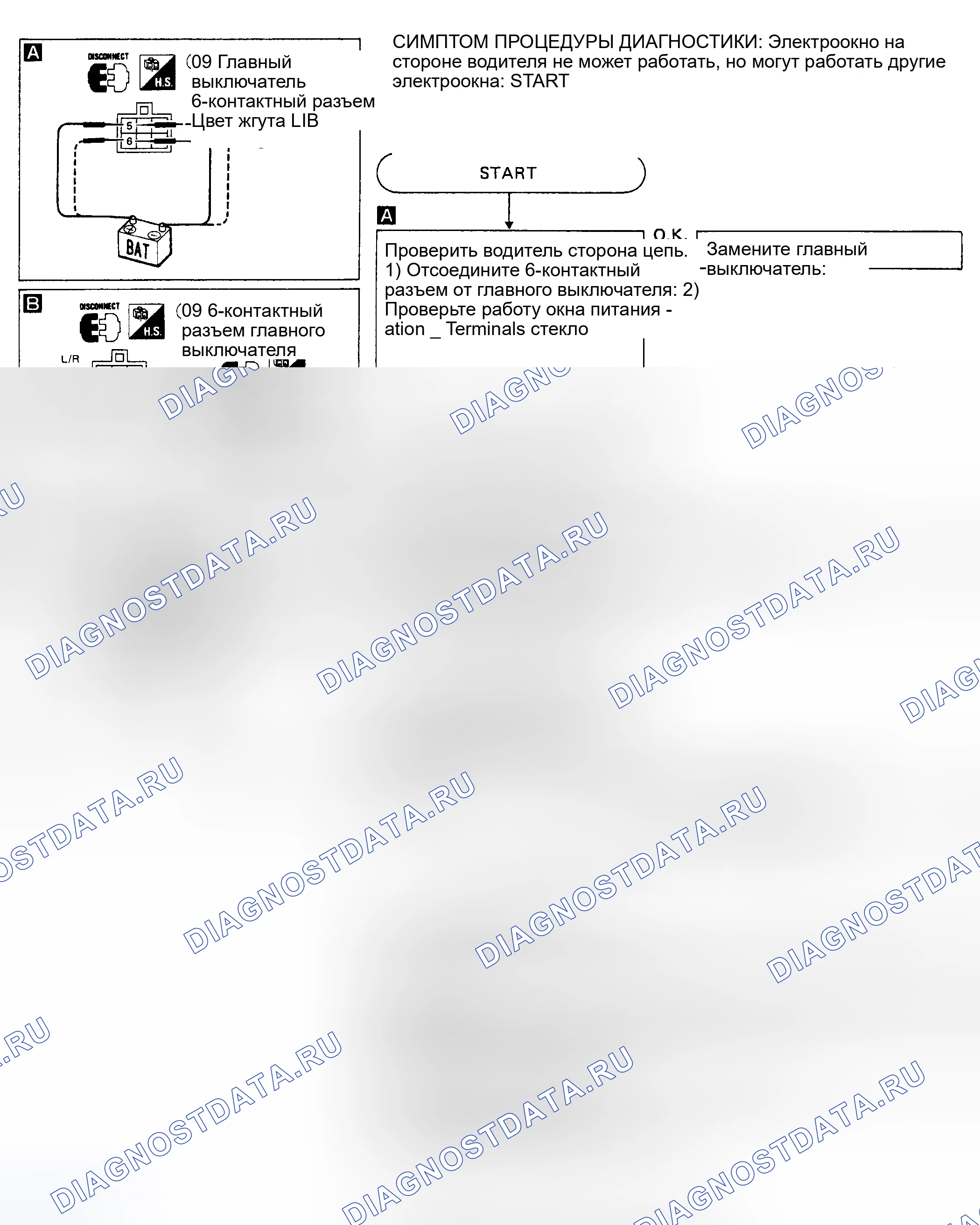 Рис. 9: Диагностическая процедура 1. Nissan Maxima J30