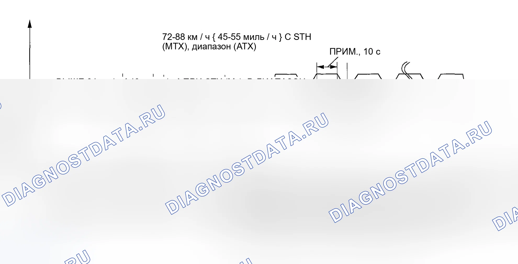 Рис. 47: MODE 3: 2004 (H02S отопитель, H02S и TWC REPAIR VERIFICATION привод MODE) (2.3L и 3.0L CAL: ЗА ИСКЛЮЧЕНИЕМ A. Audi Q8 I
