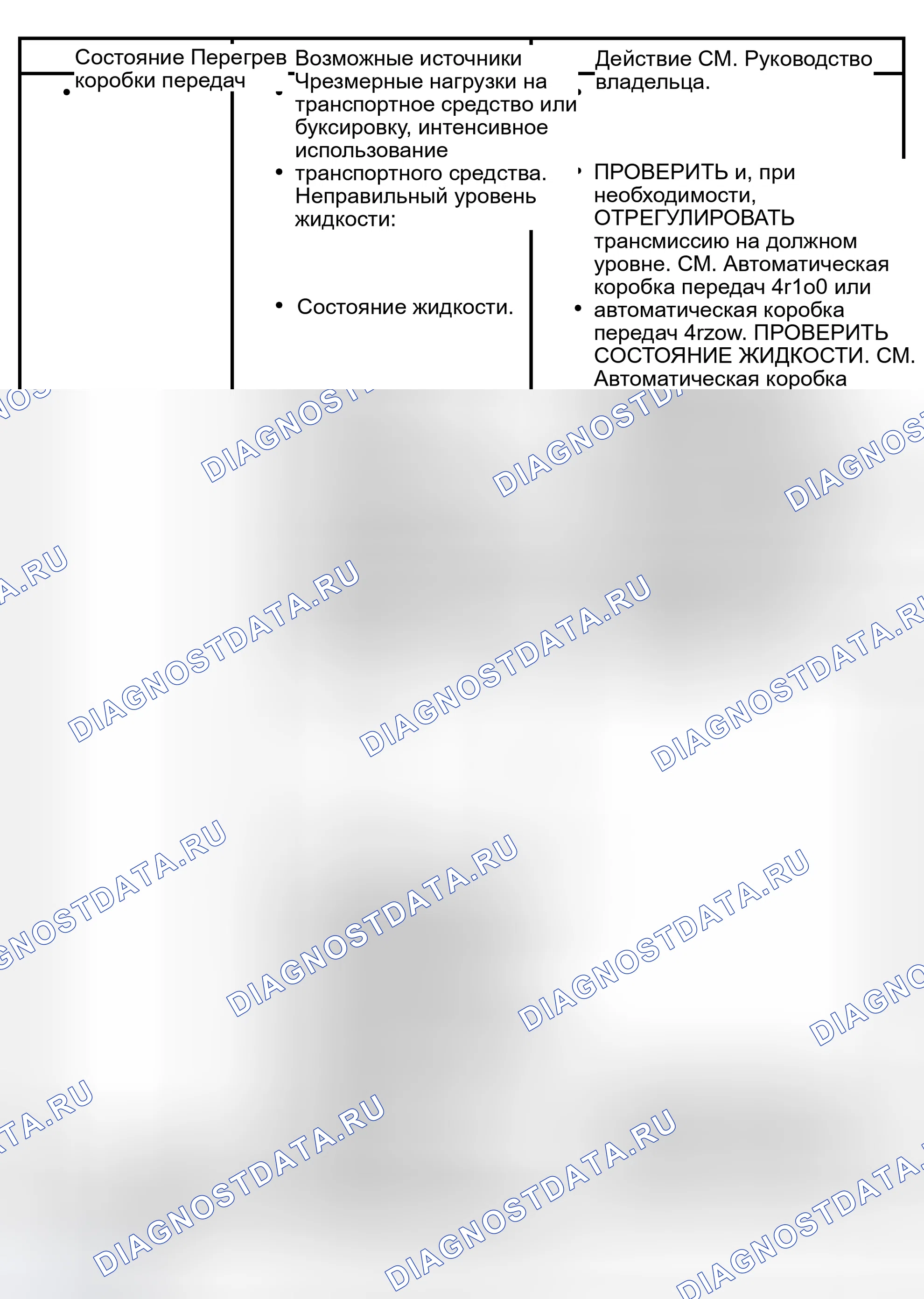Рис. 562: Диаграмма симптомов. Hyundai Lavita I