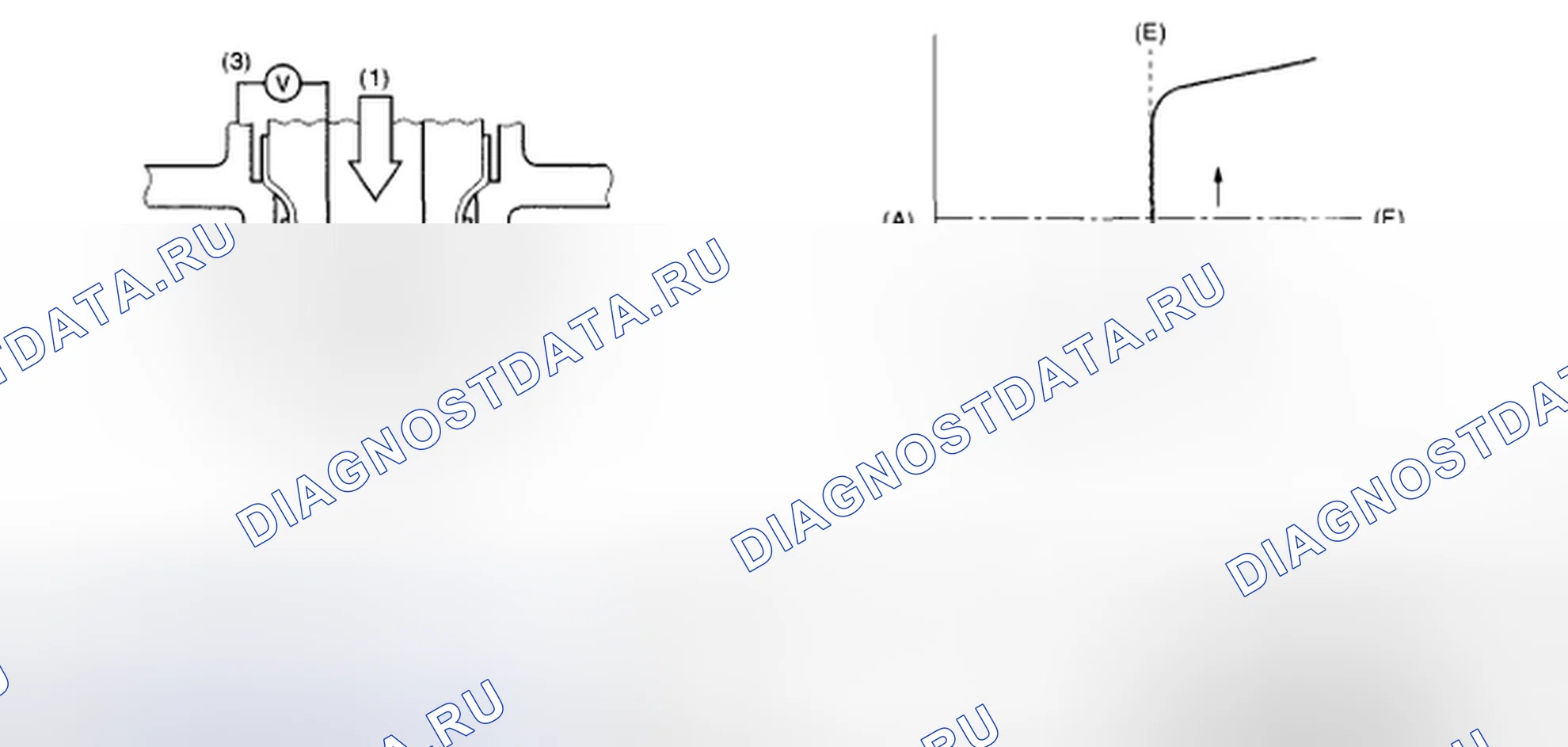 Рис. 199: График соотношения компонентов топливовоздушной смеси. Honda Vezel I