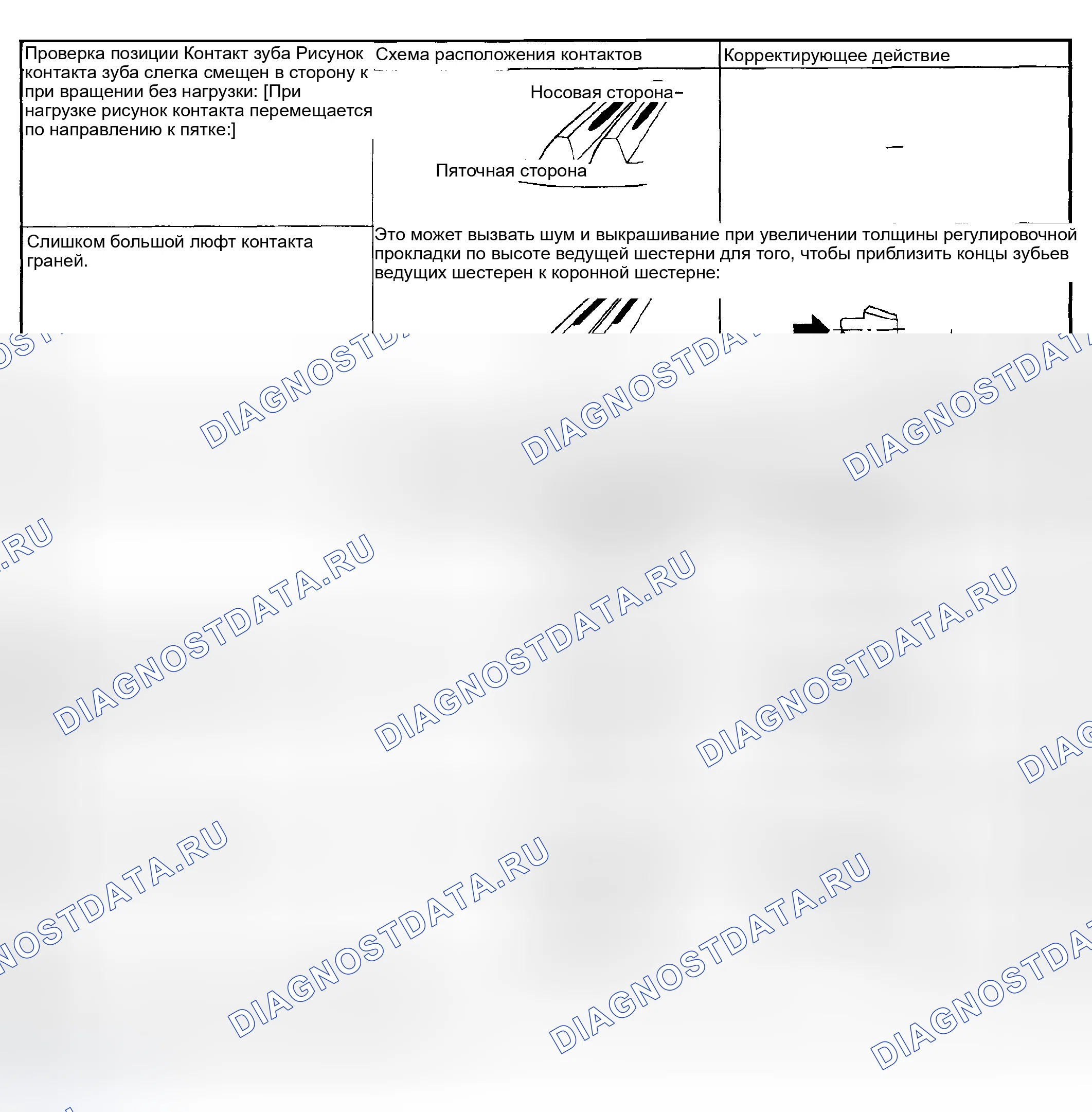 Рис. 447. Subaru Legacy BE/BH/BT