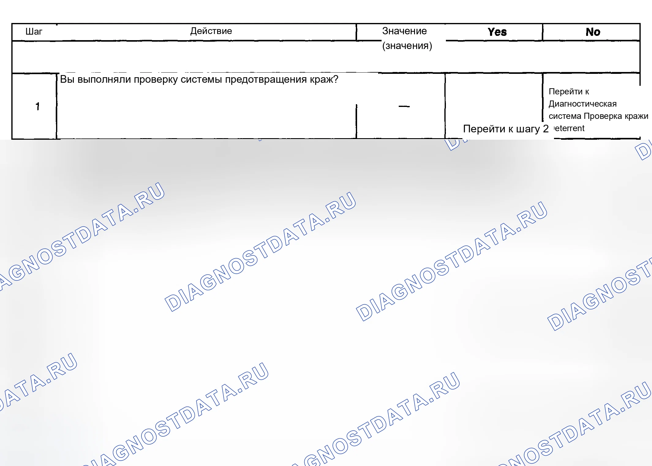 Рис. 26: Content Theft Deterrent (CTD) не разоружается с помощью замка с ключом. Chevrolet Silverado 2500 