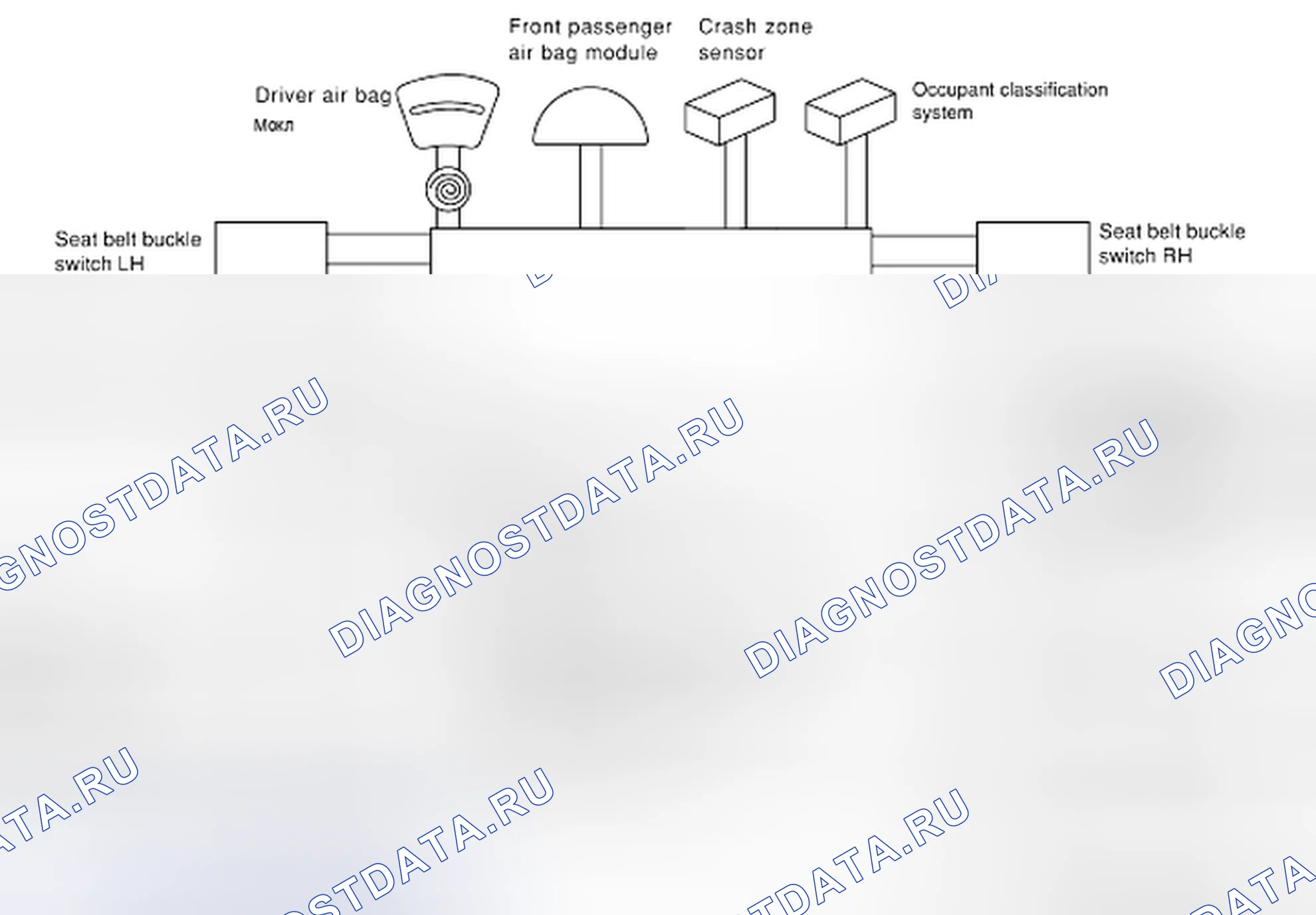 Рис. 1: Идентификация конфигурации SRS. Nissan Pathfinder III