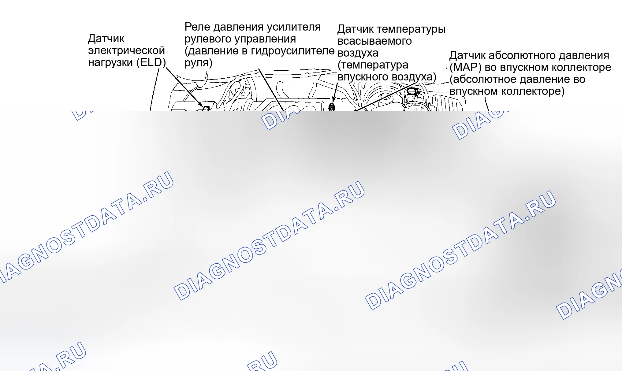 Рис. 58. Honda CR-V I рестайлинг
