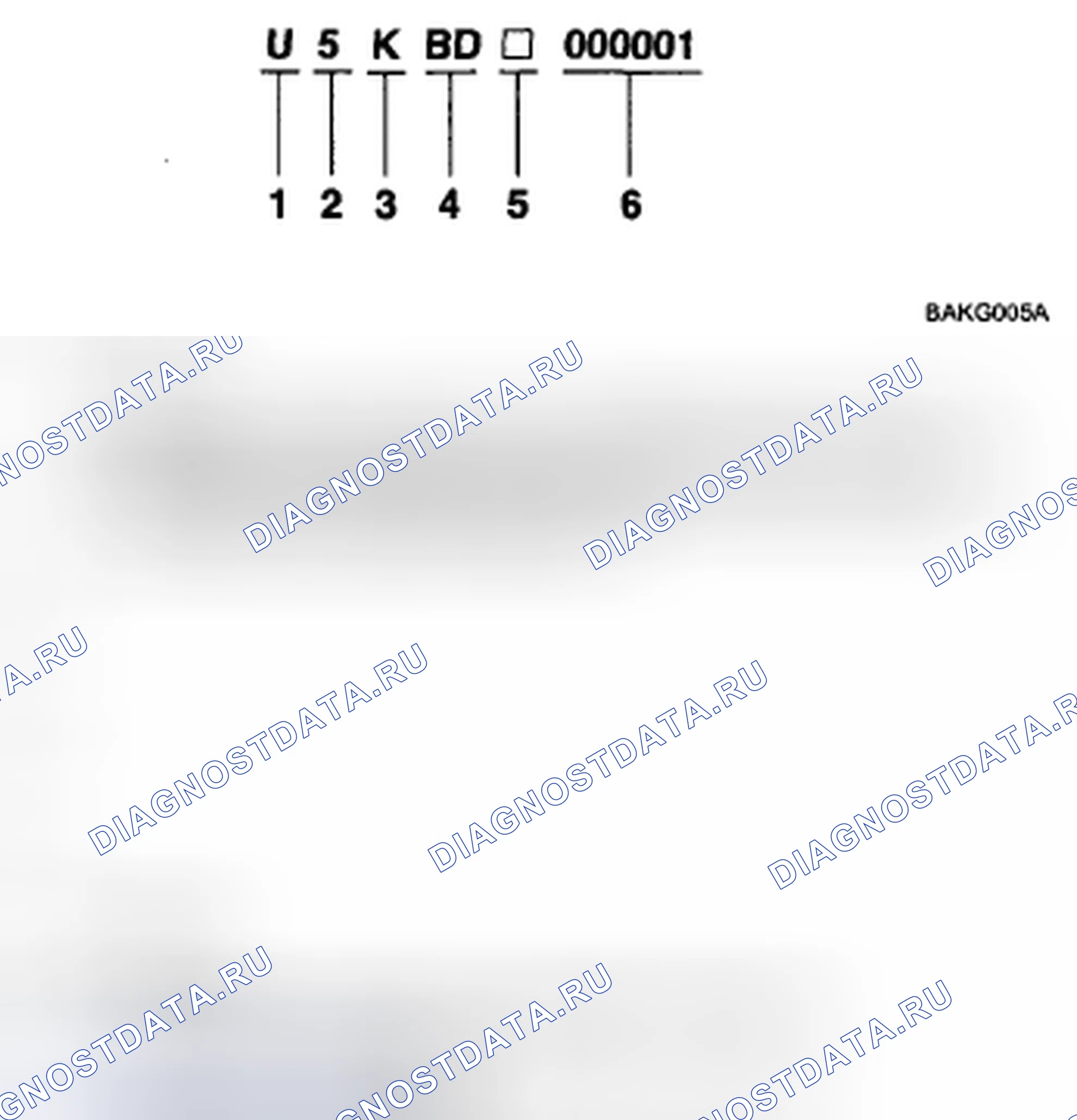 Рис. 12: ИДЕНТИФИКАЦИОННЫЙ НОМЕР ПЕРЕДАЧИ. Kia Sedona II