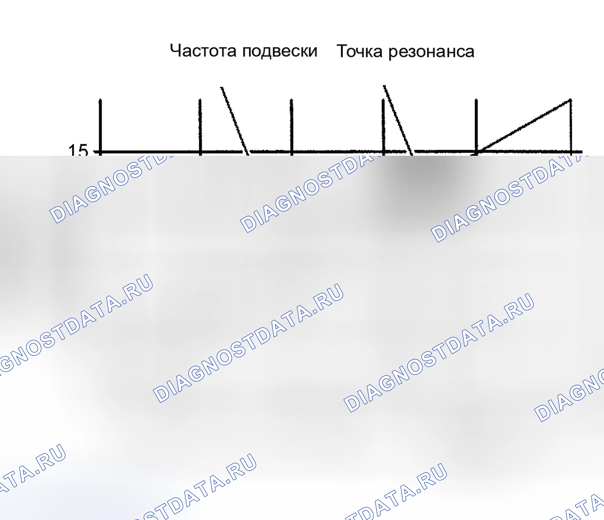 Рис. 10: Резонанс. GMC Savana H2500 