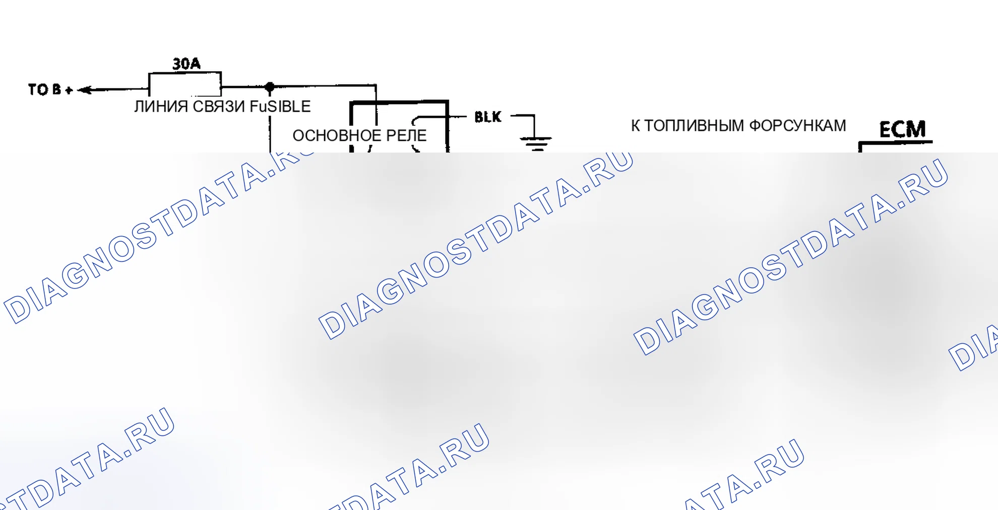 Рис. 5. Geo Storm I