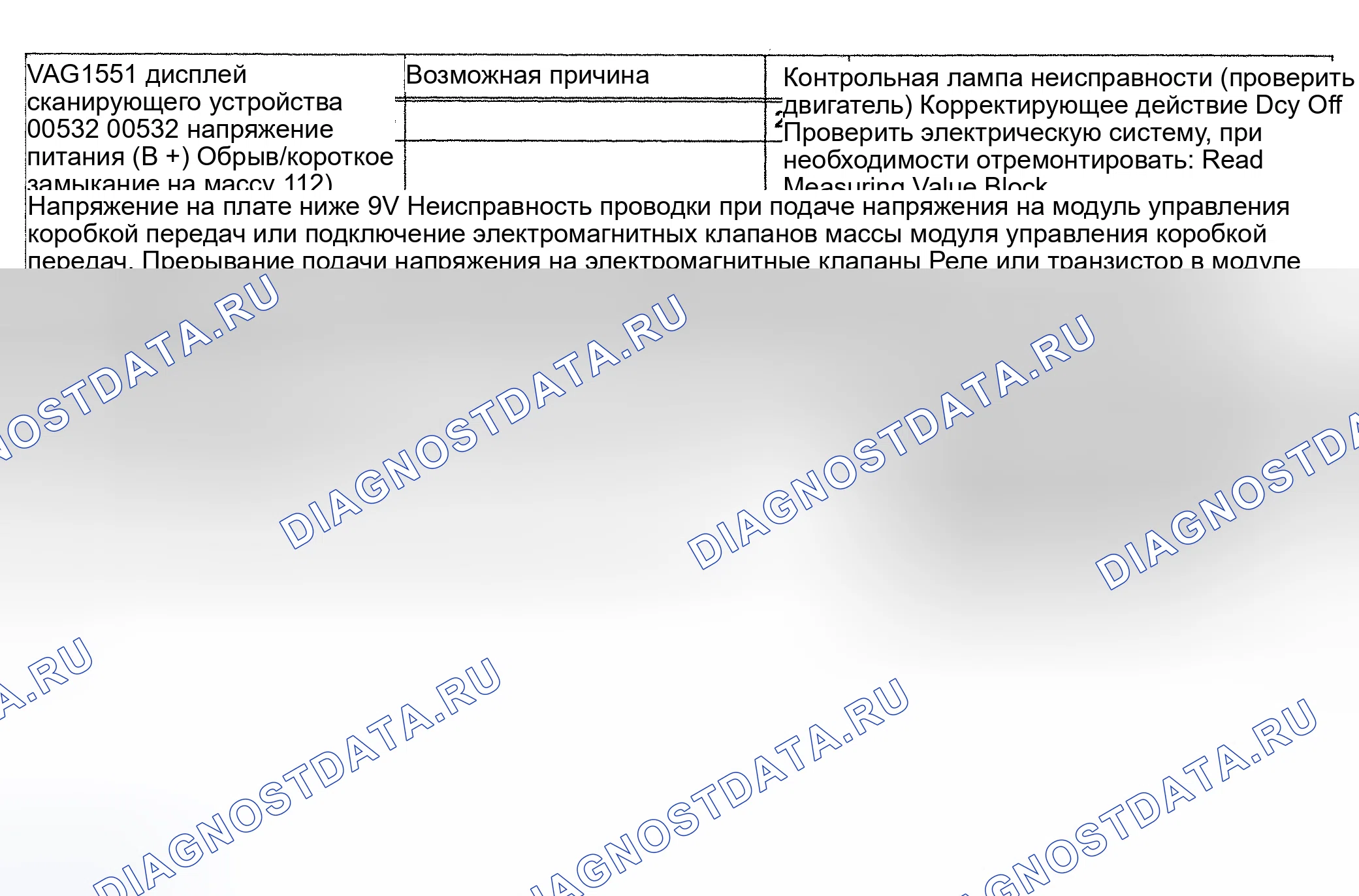 Рис. 82: расшифровка кода ошибки 00532/P1746 и P1750: НЕИСПРАВНОСТЬ РЕЛЕ МОДУЛЯ УПРАВЛЕНИЯ КОРОБКОЙ ПЕРЕДАЧ. Audi A6 C4