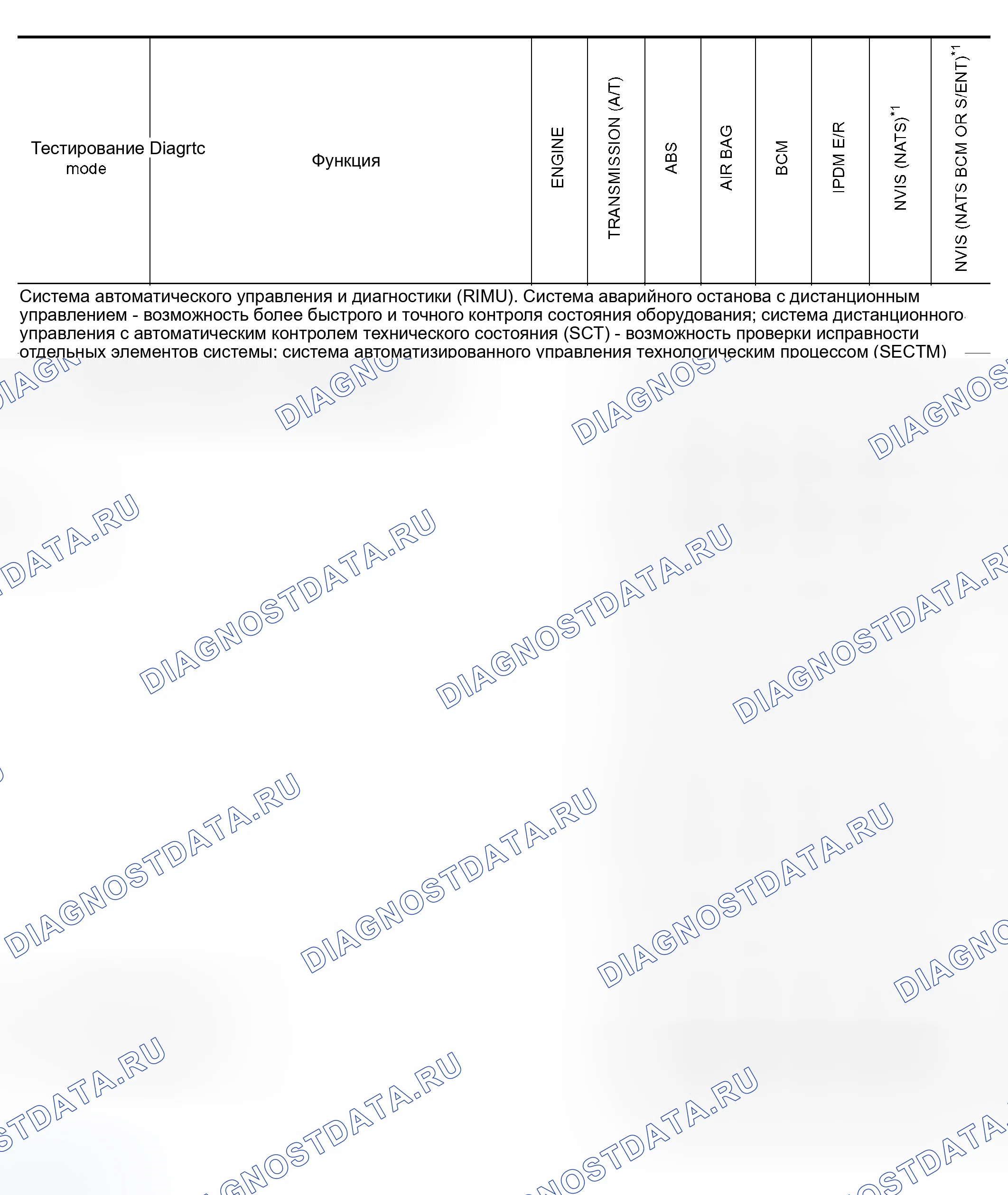 Рис. 4: Функция и применение системы. Honda Mobilio Spike I