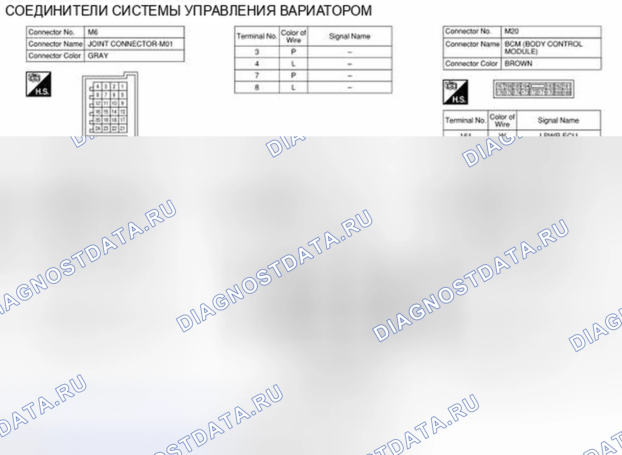 Рис. 49: Вид с торца соединителя. Nissan Rogue II