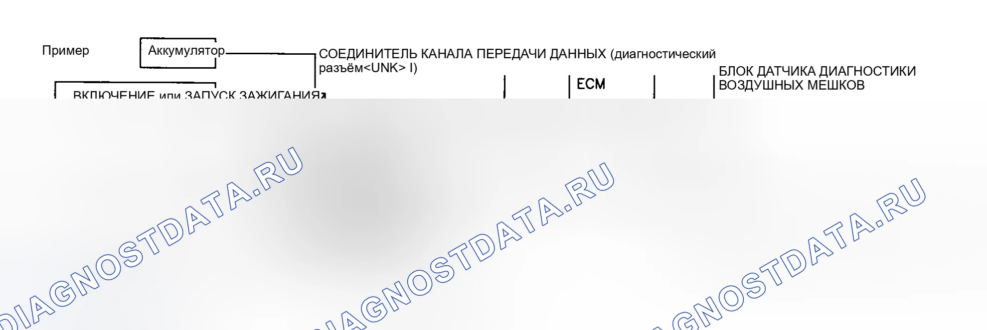 Рис. 59: Схема соединителя канала передачи данных CONSULT-II (диагностический разъём). Honda That S I