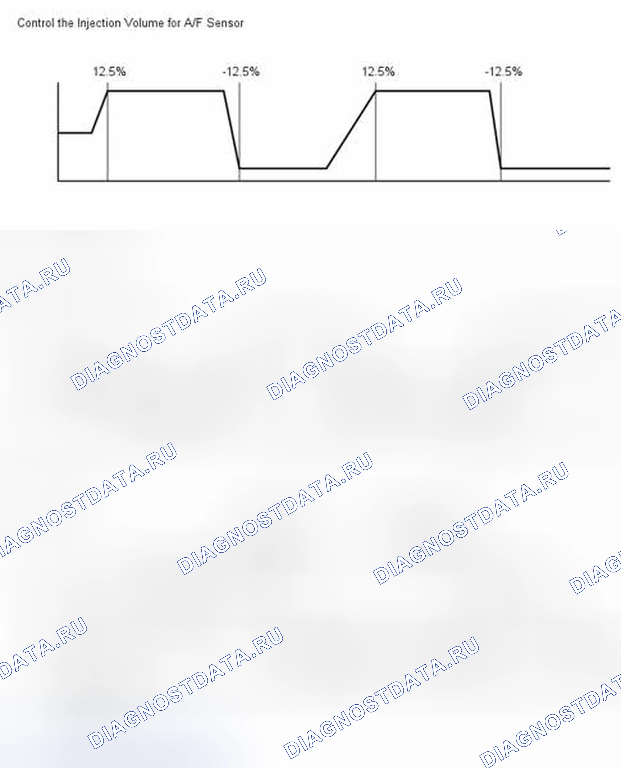 Рис. 78: СПИСОК ДАННЫХ / АКТИВНЫЙ ТЕСТ [12 / 2013 -]. Toyota Highlander III
