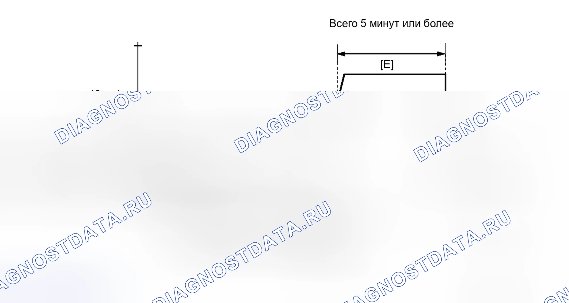 Рис. 140: ПОДТВЕРЖДЕНИЕ СХЕМЫ ВОЖДЕНИЯ. Toyota Prius C I