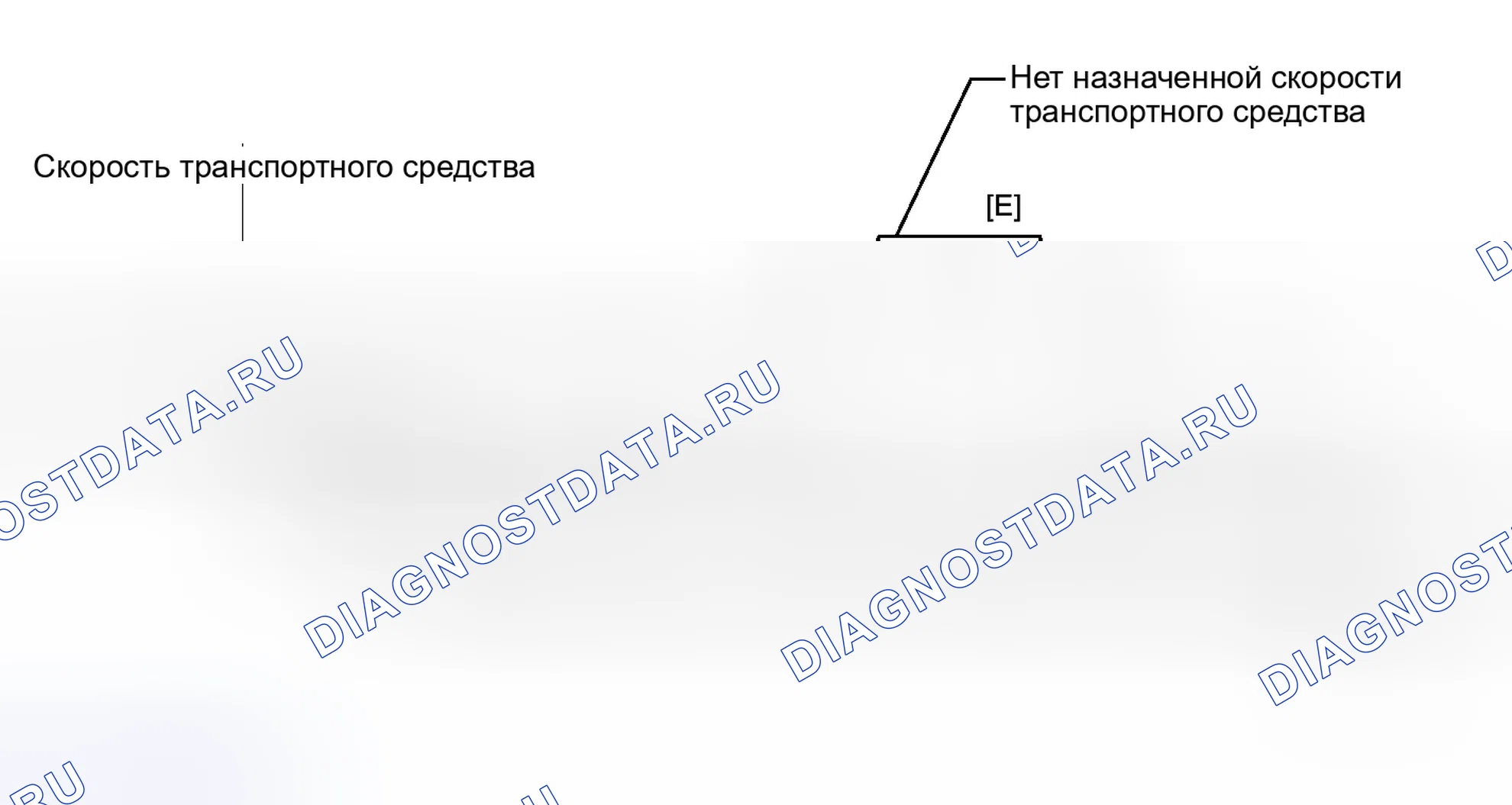 Рис. 266: СХЕМА ВОЖДЕНИЯ С ПОДТВЕРЖДЕНИЕМ. Toyota Venza I
