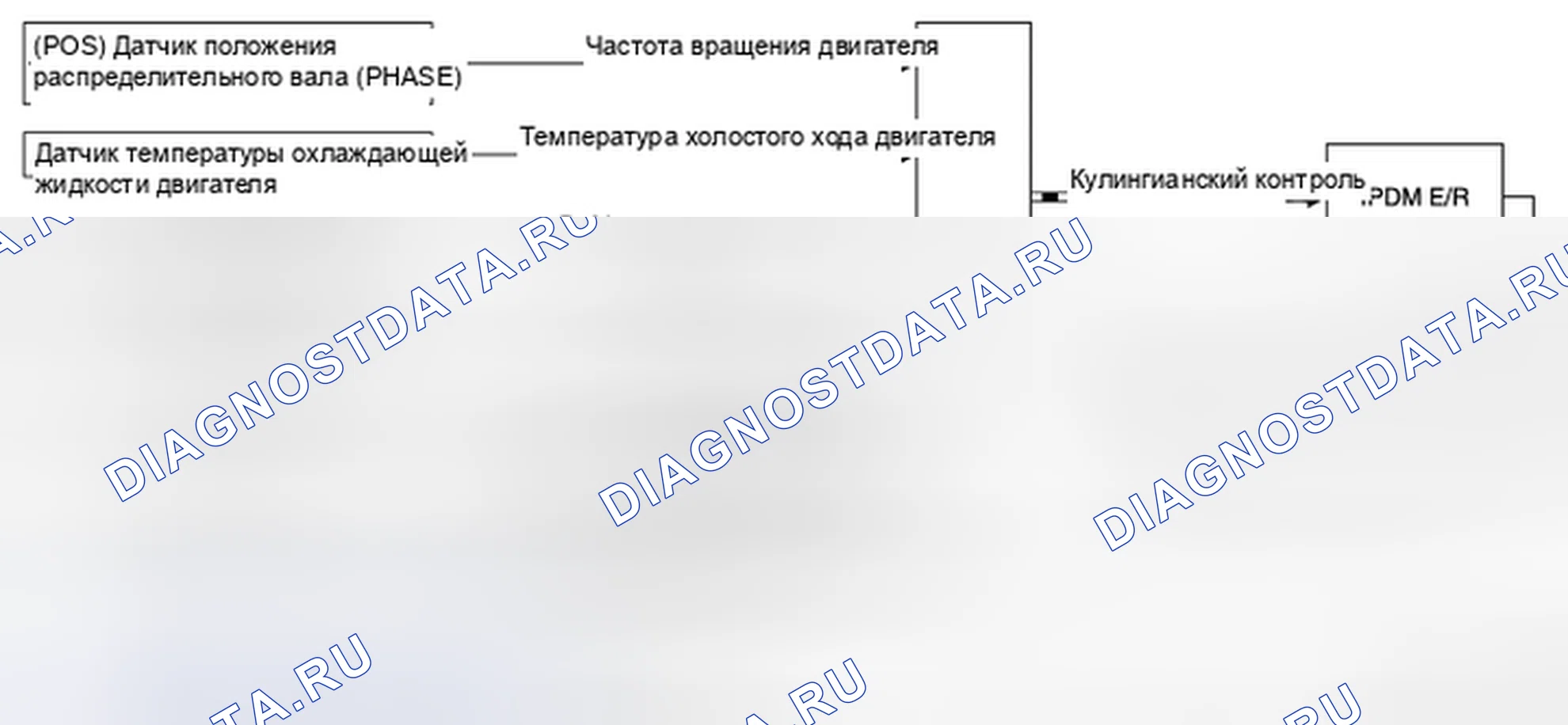 Рис. 10: СХЕМА СИСТЕМЫ. Nissan Quest IV