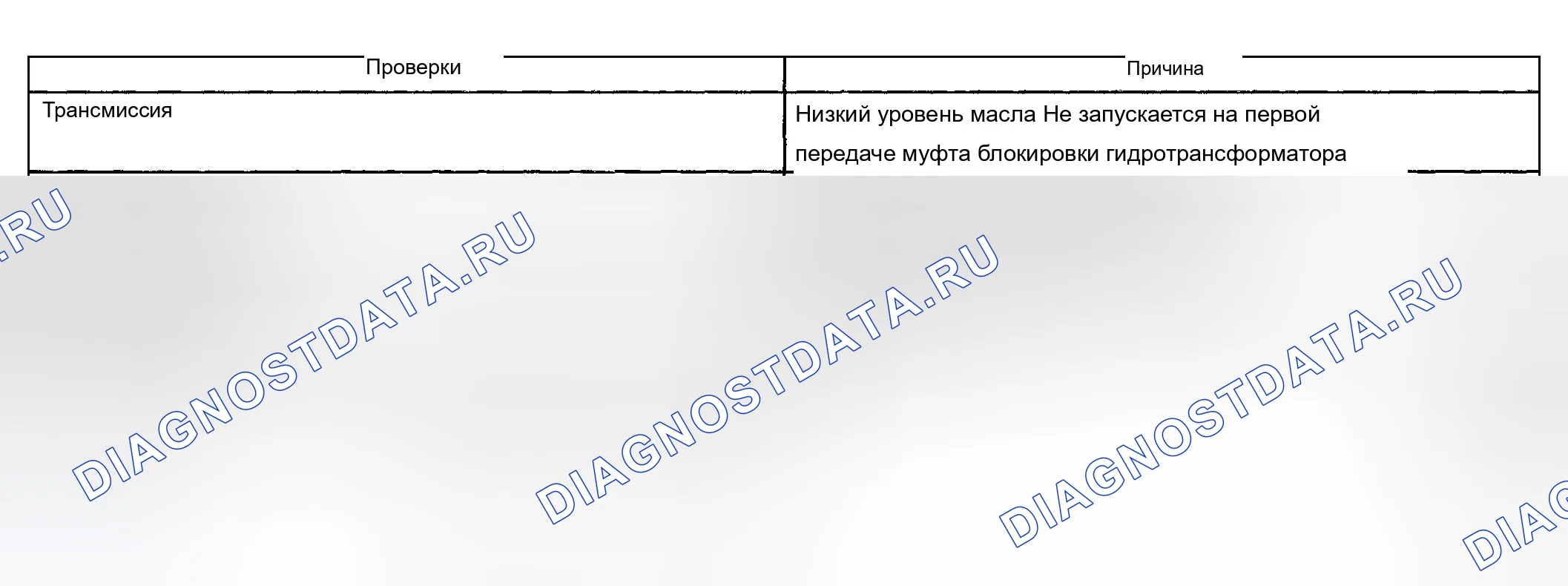 Рис. 1108: Потеря мощности. Chevrolet Suburban K2500 GMT800