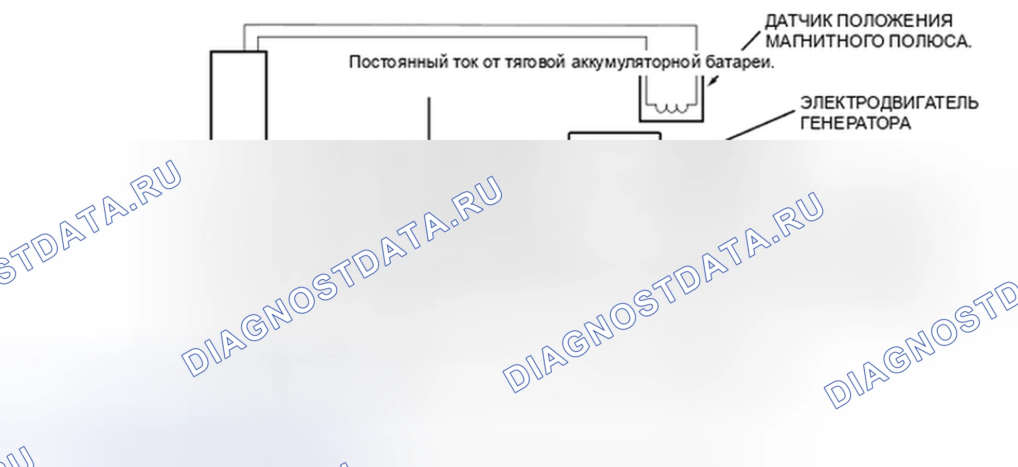 Рис. 71: Электродвигатель генератора. Mazda Tribute II