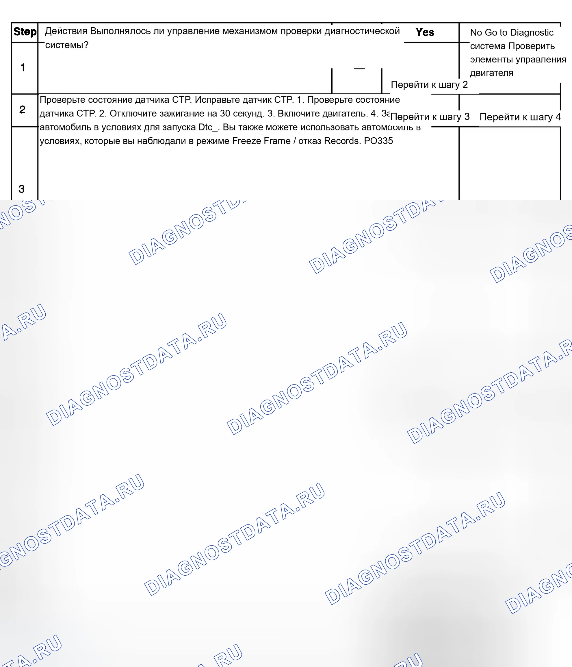 Рис. 484: Диагностические процедуры. Chevrolet Silverado 1500 HD 