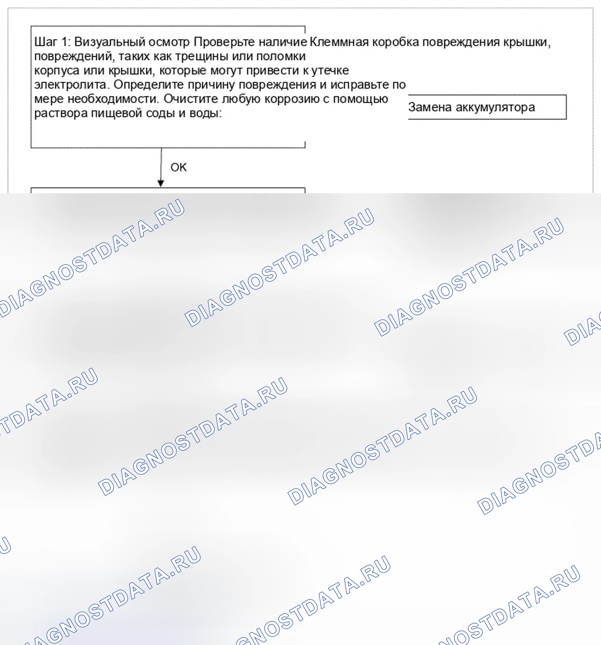 Рис. 33: Поток диагностики батареи. Hyundai Genesis I рестайлинг