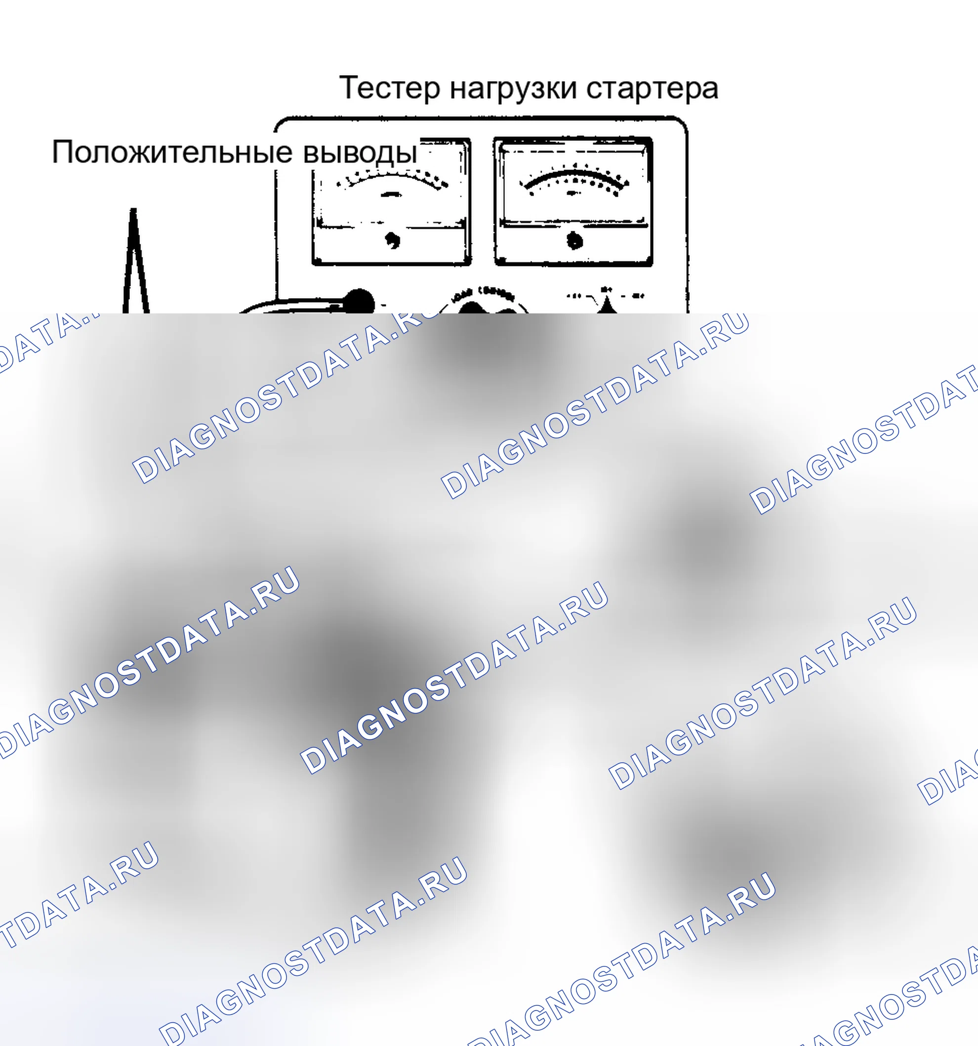 Рис. 3: ИСПЫТАНИЕ СТАРТЕРА ПОД НАГРУЗКОЙ. AMC Eagle I