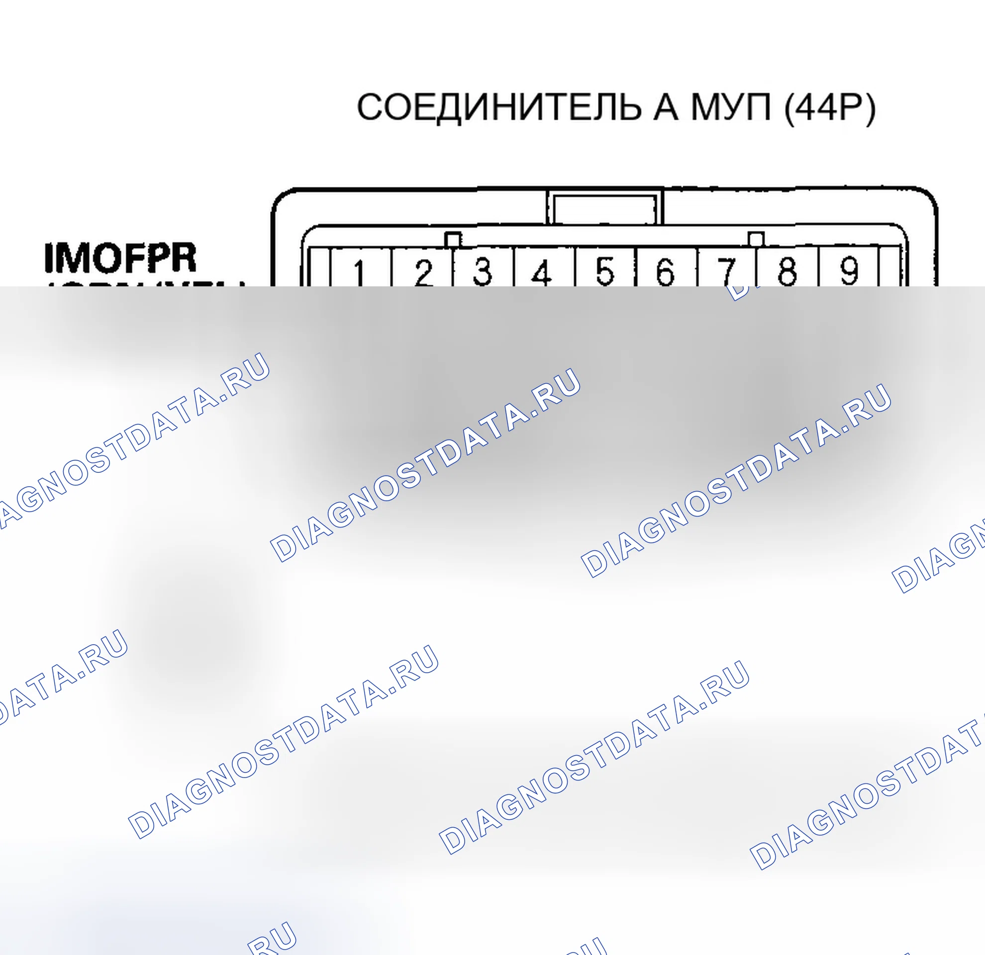 Рис. 6. Honda Odyssey III